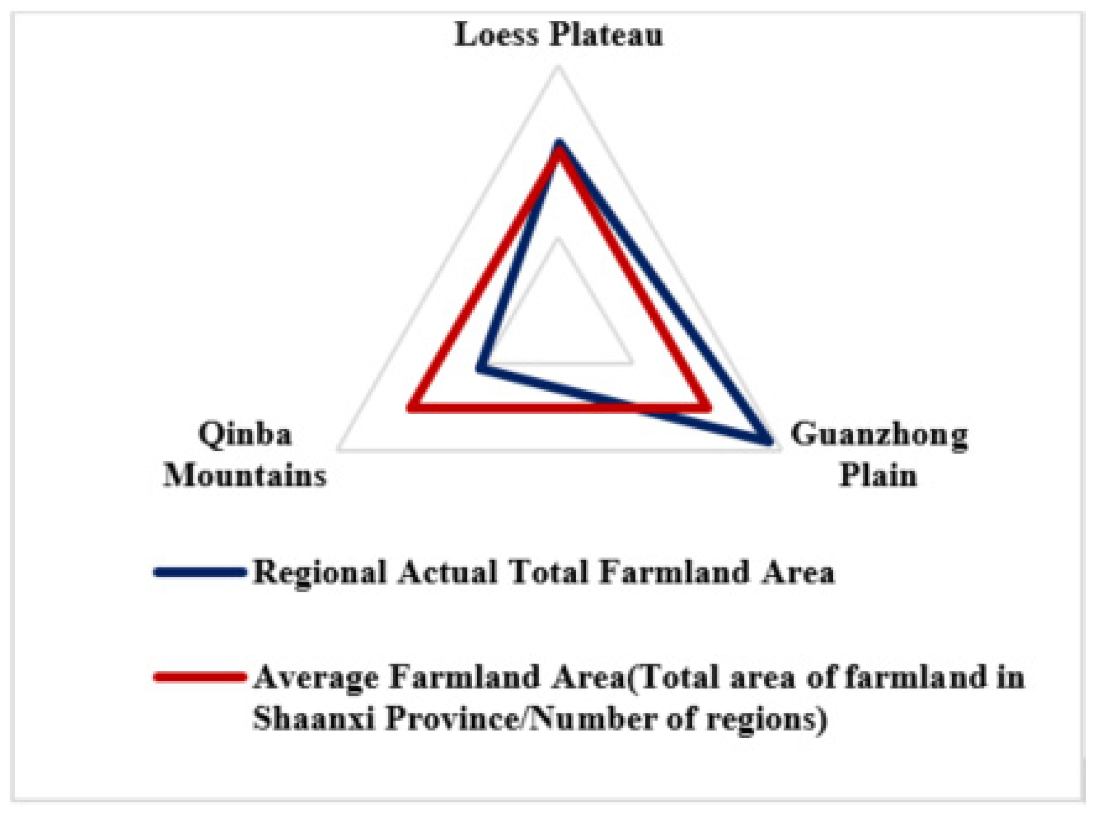 Land 10 00314 g003