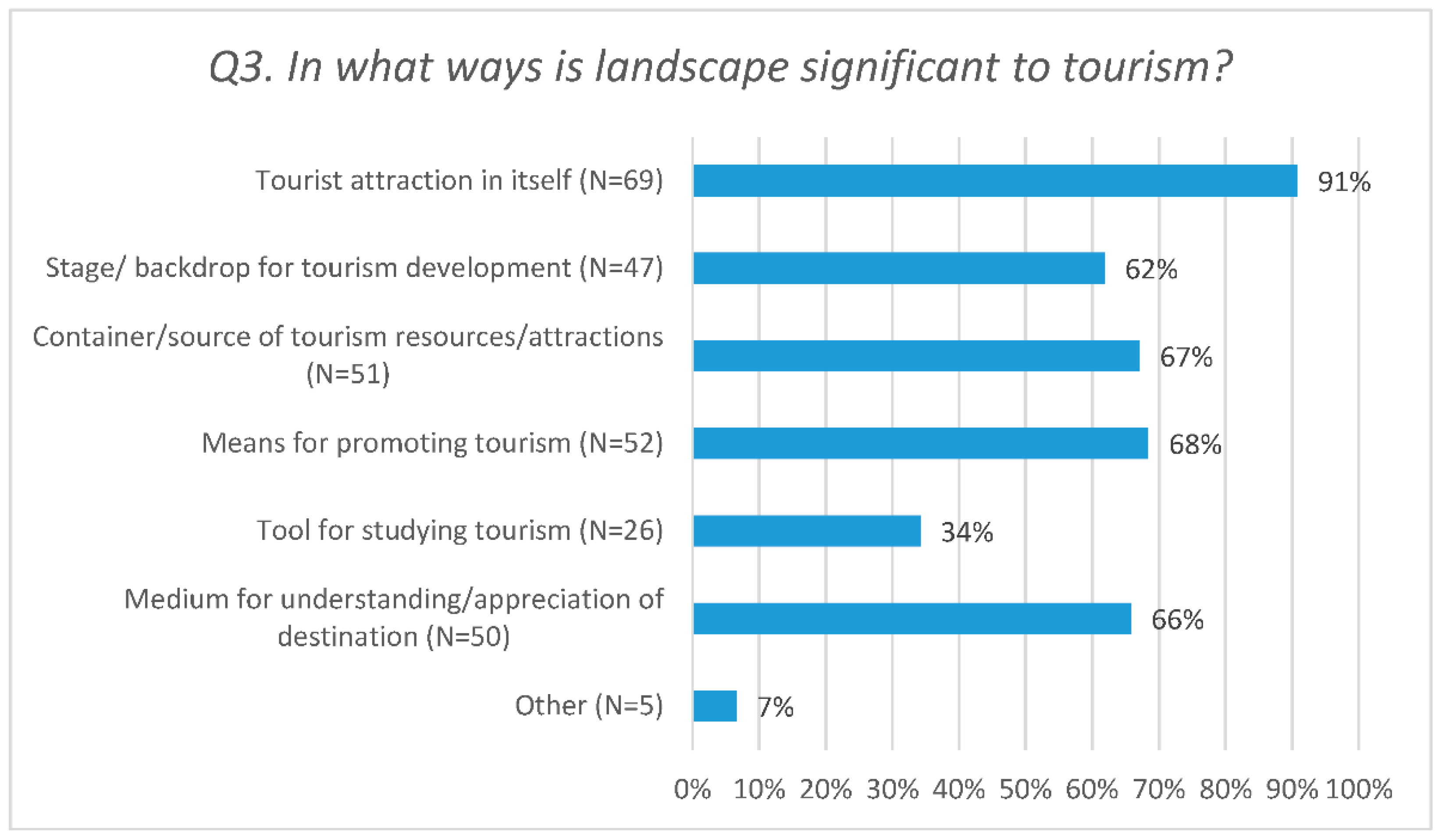Land 10 00327 g001 Land 10 00327 g001