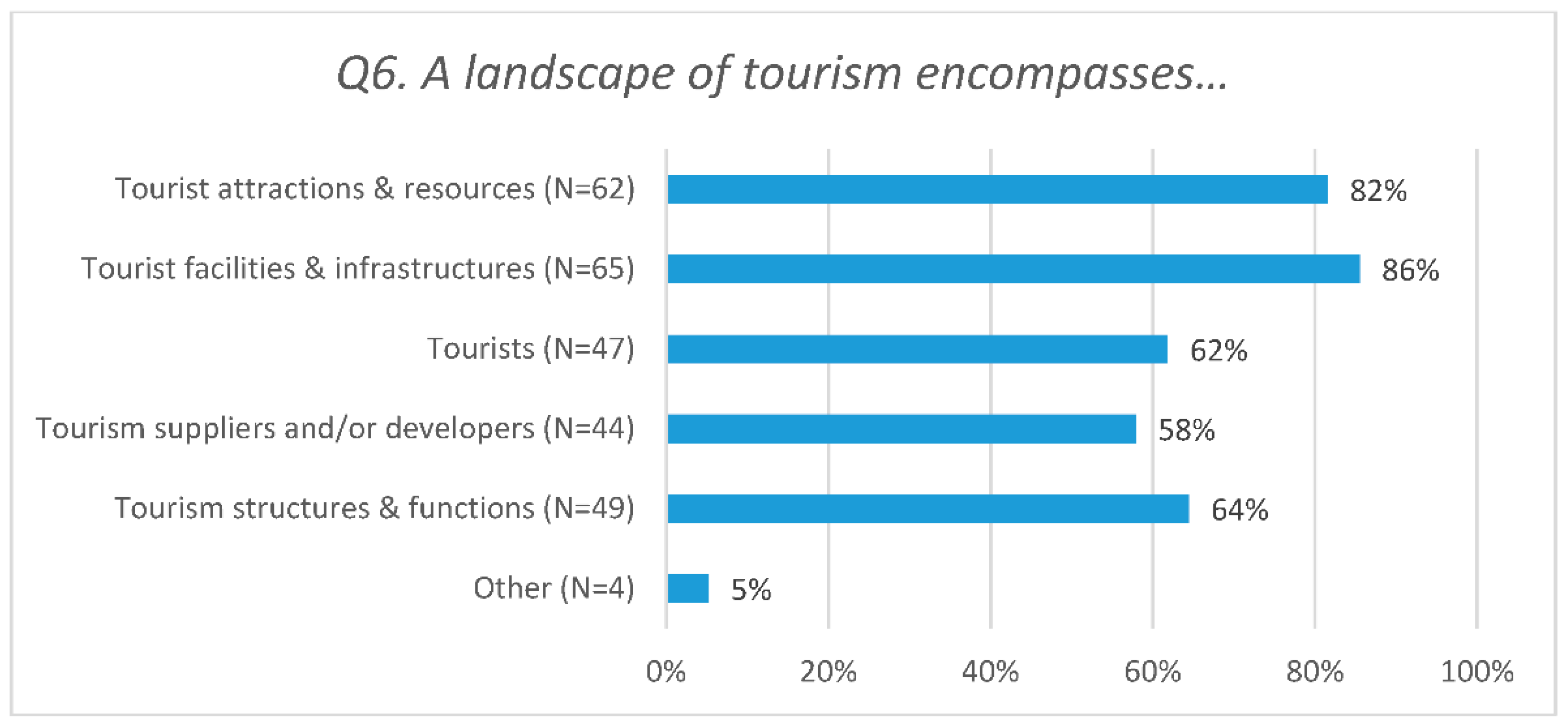 Land 10 00327 g004 Land 10 00327 g004