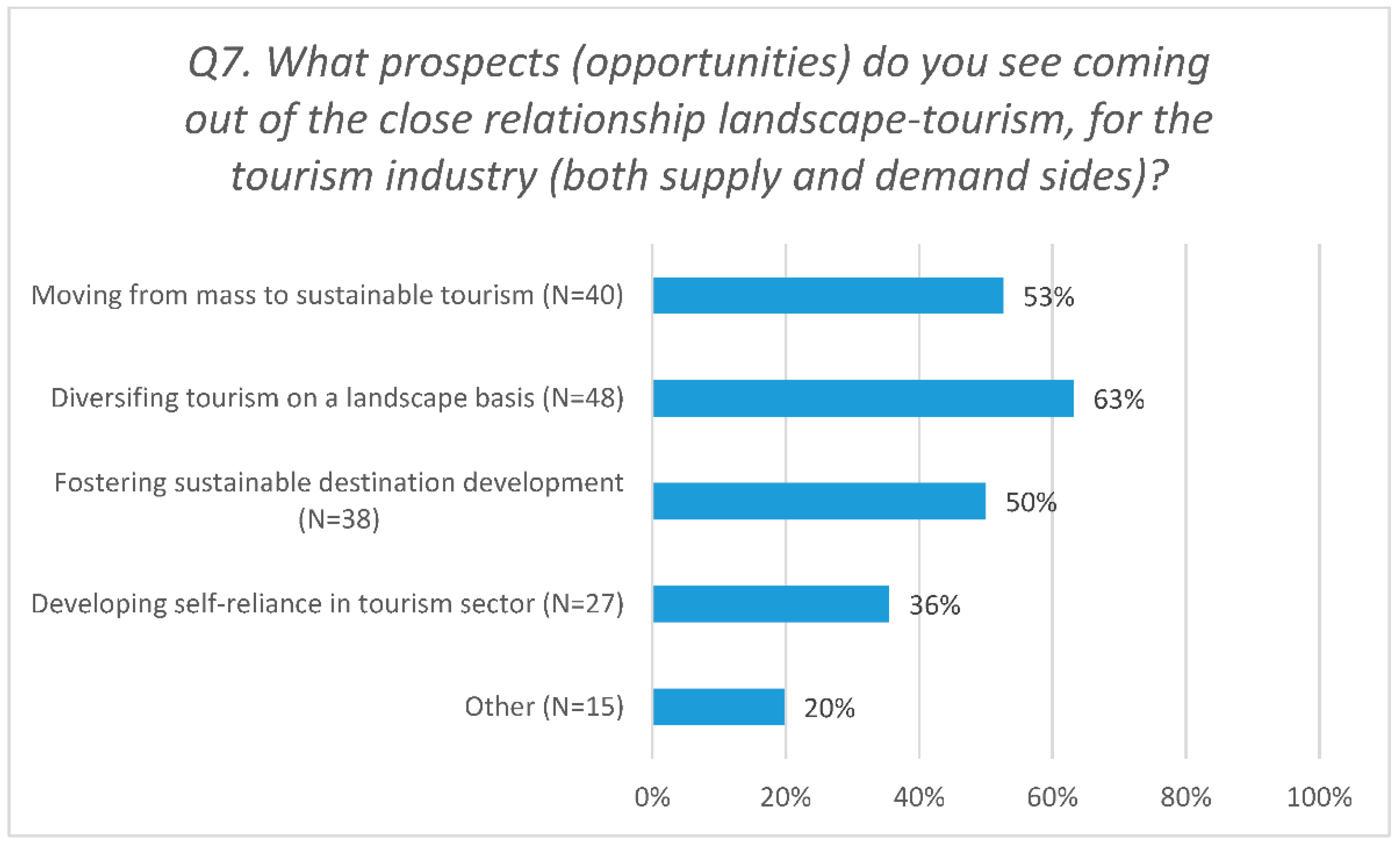 Land 10 00327 g005 Land 10 00327 g005