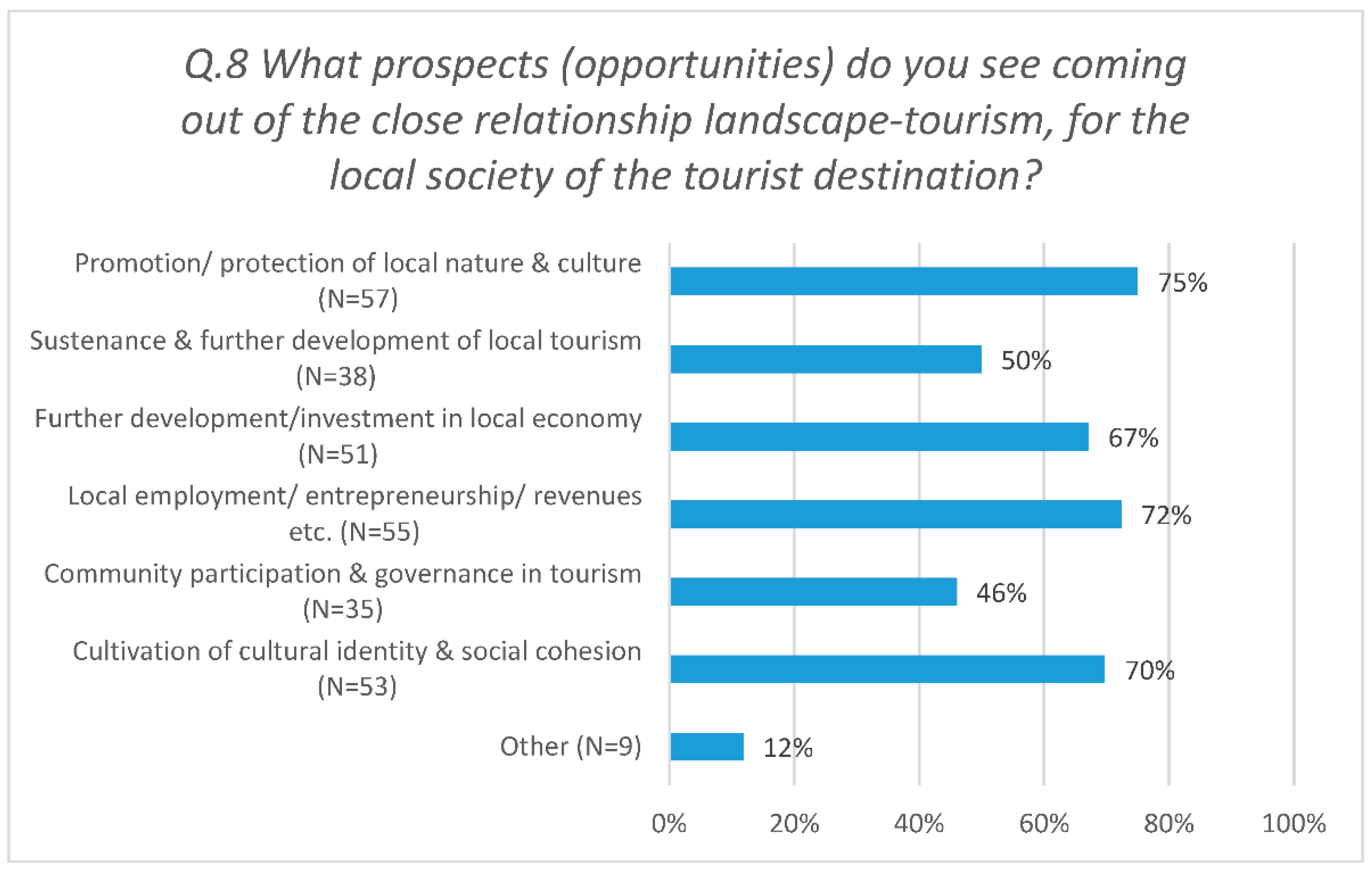 Land 10 00327 g006 Land 10 00327 g006