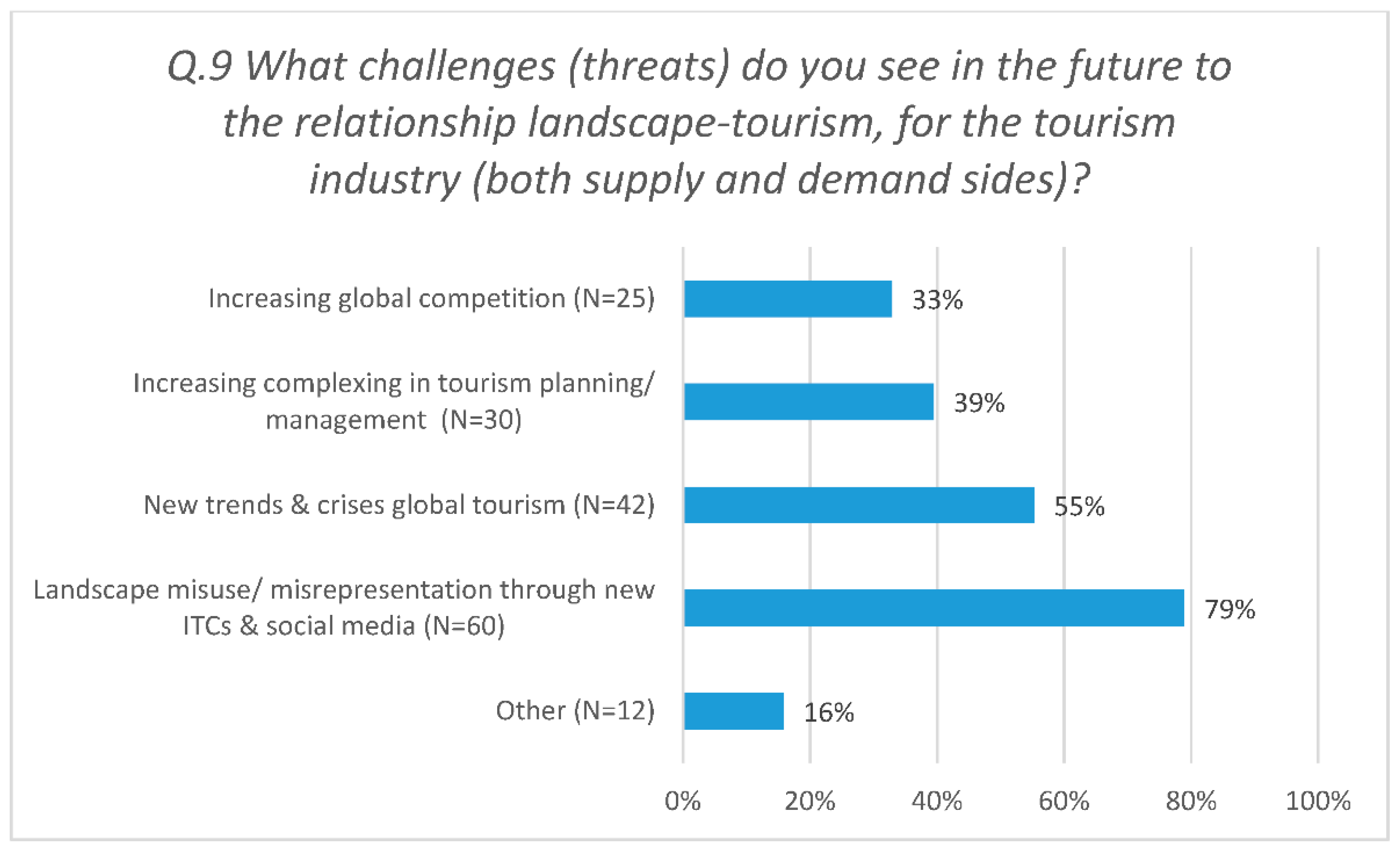 Land 10 00327 g007 Land 10 00327 g007
