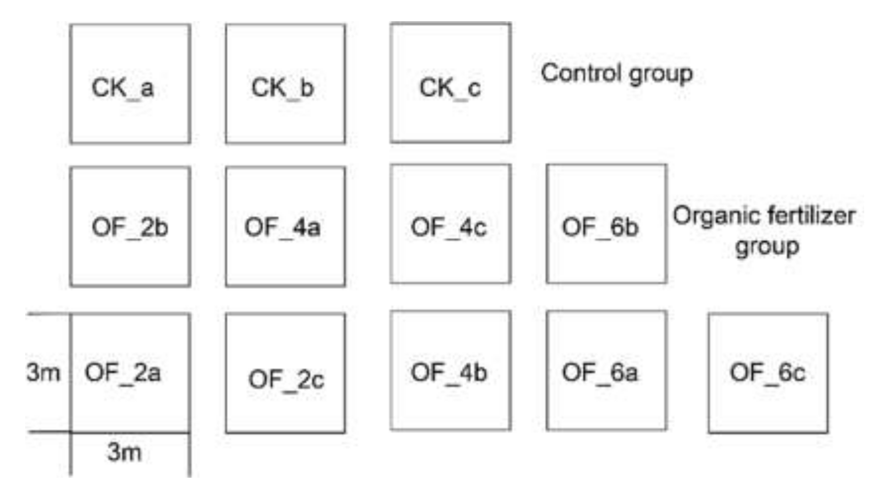 Land 10 00328 g001 Land 10 00328 g001