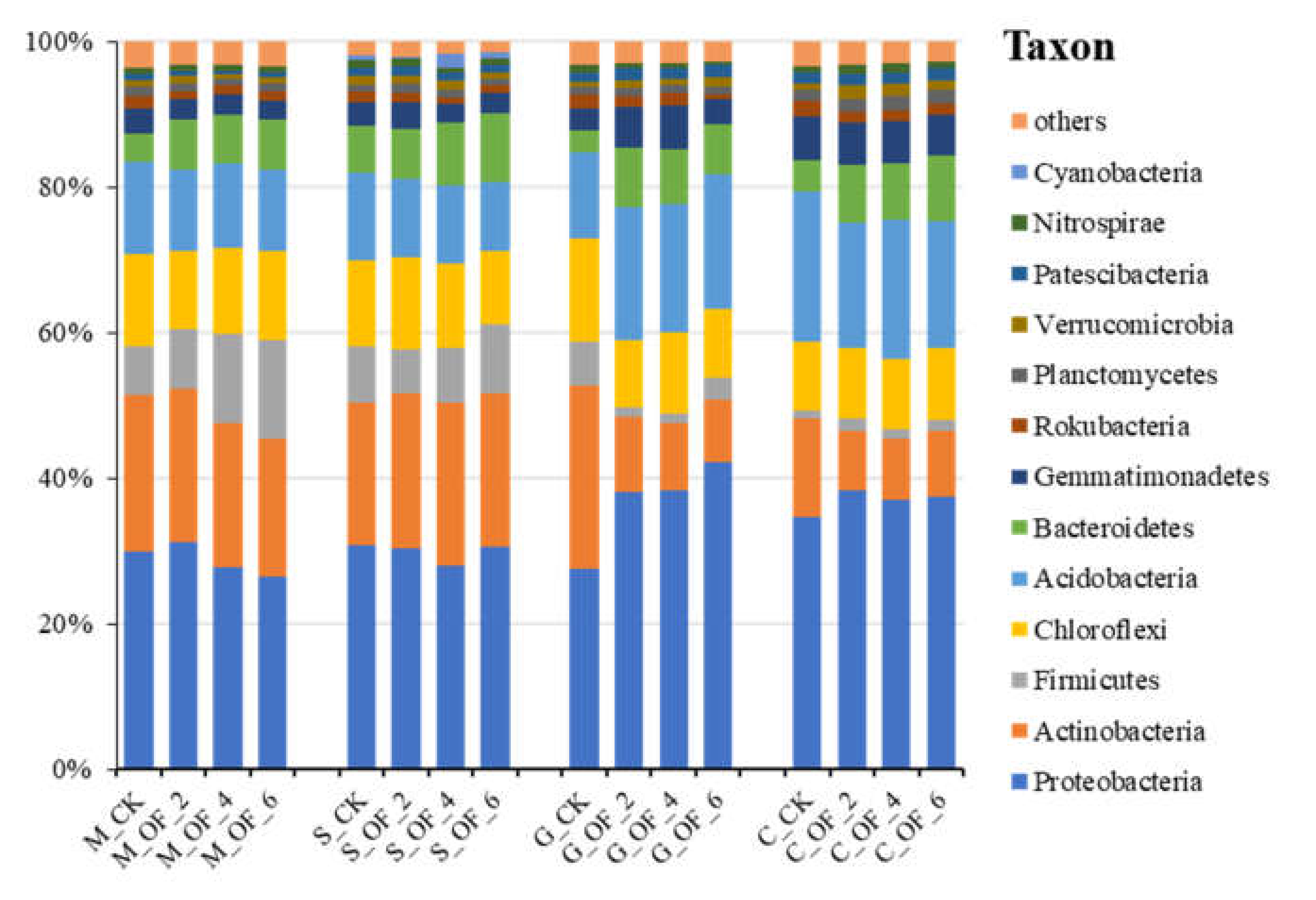 Land 10 00328 g003 Land 10 00328 g003