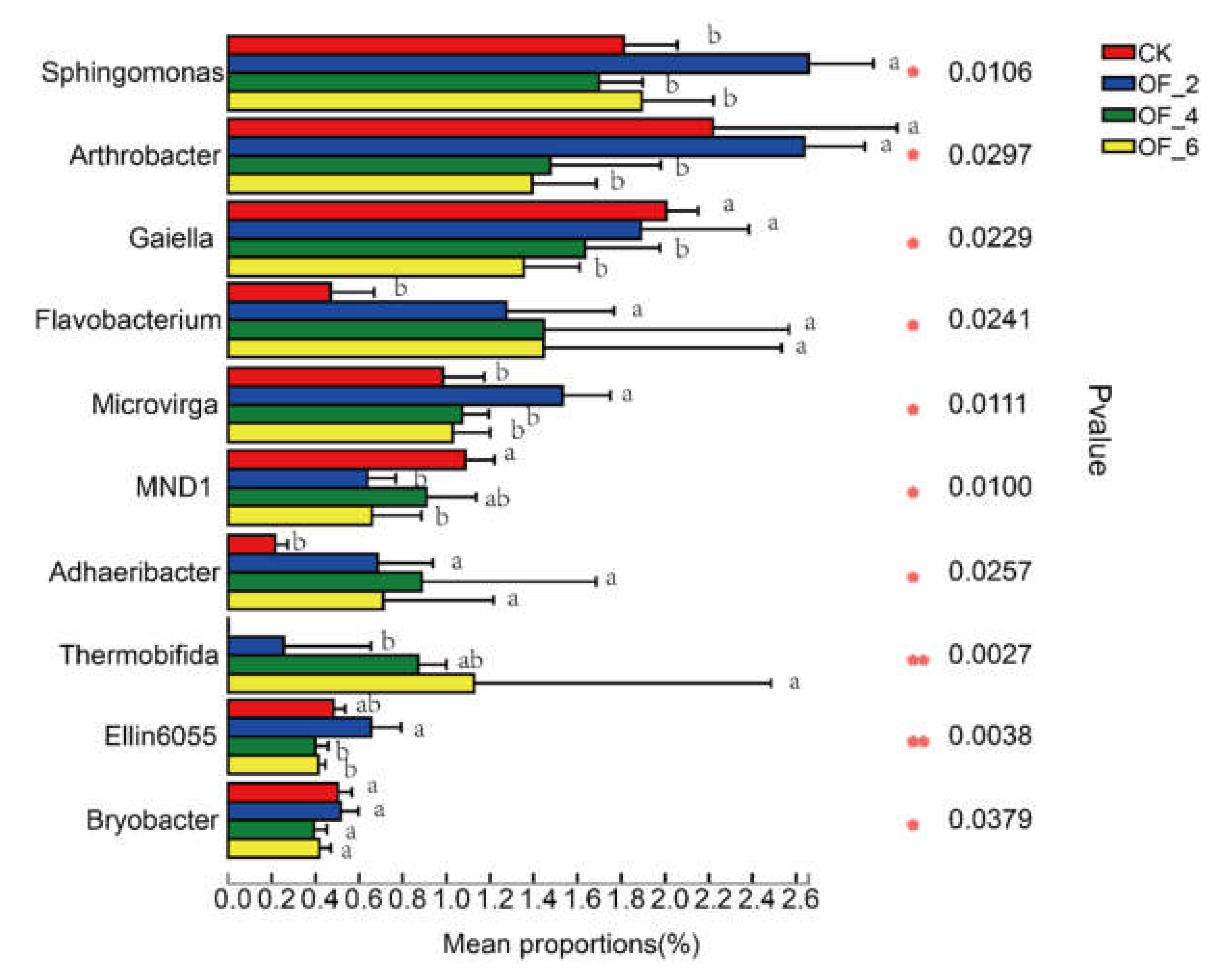 Land 10 00328 g005 Land 10 00328 g005