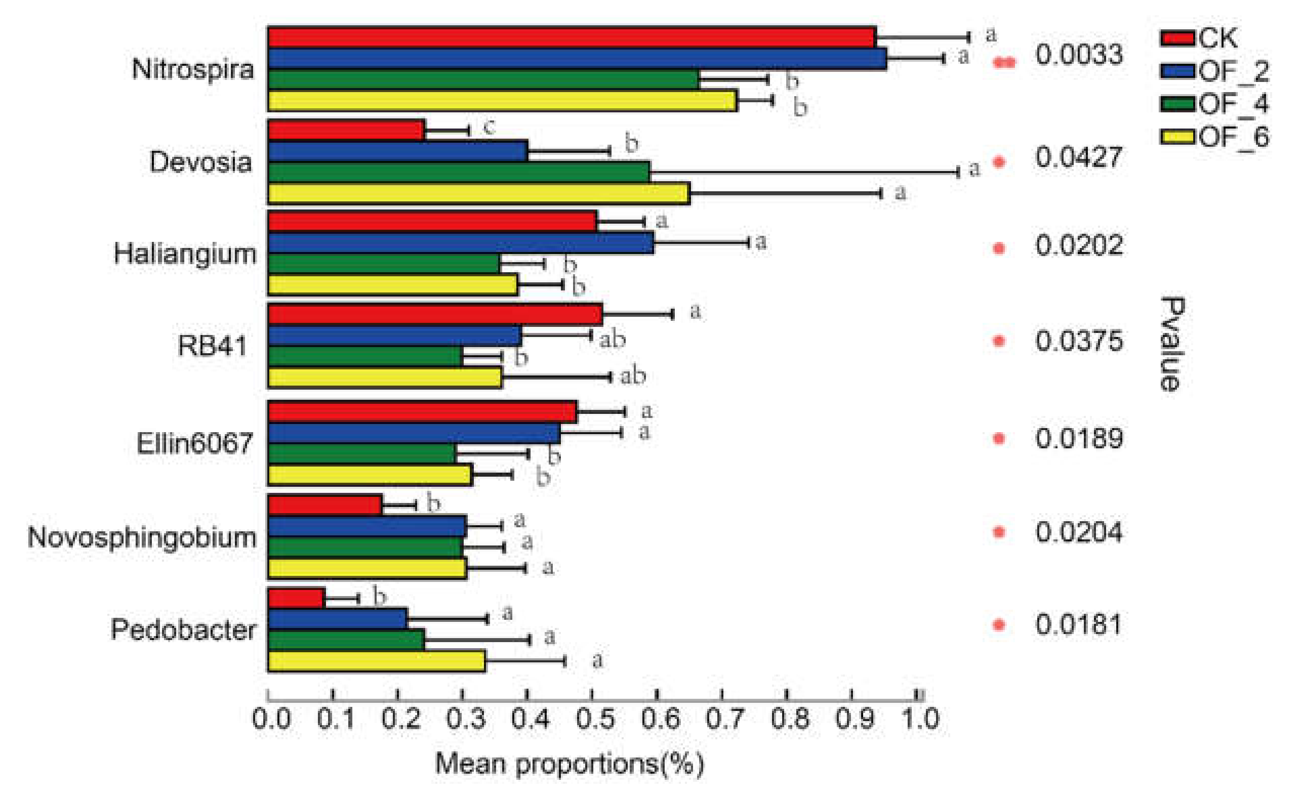 Land 10 00328 g006 Land 10 00328 g006