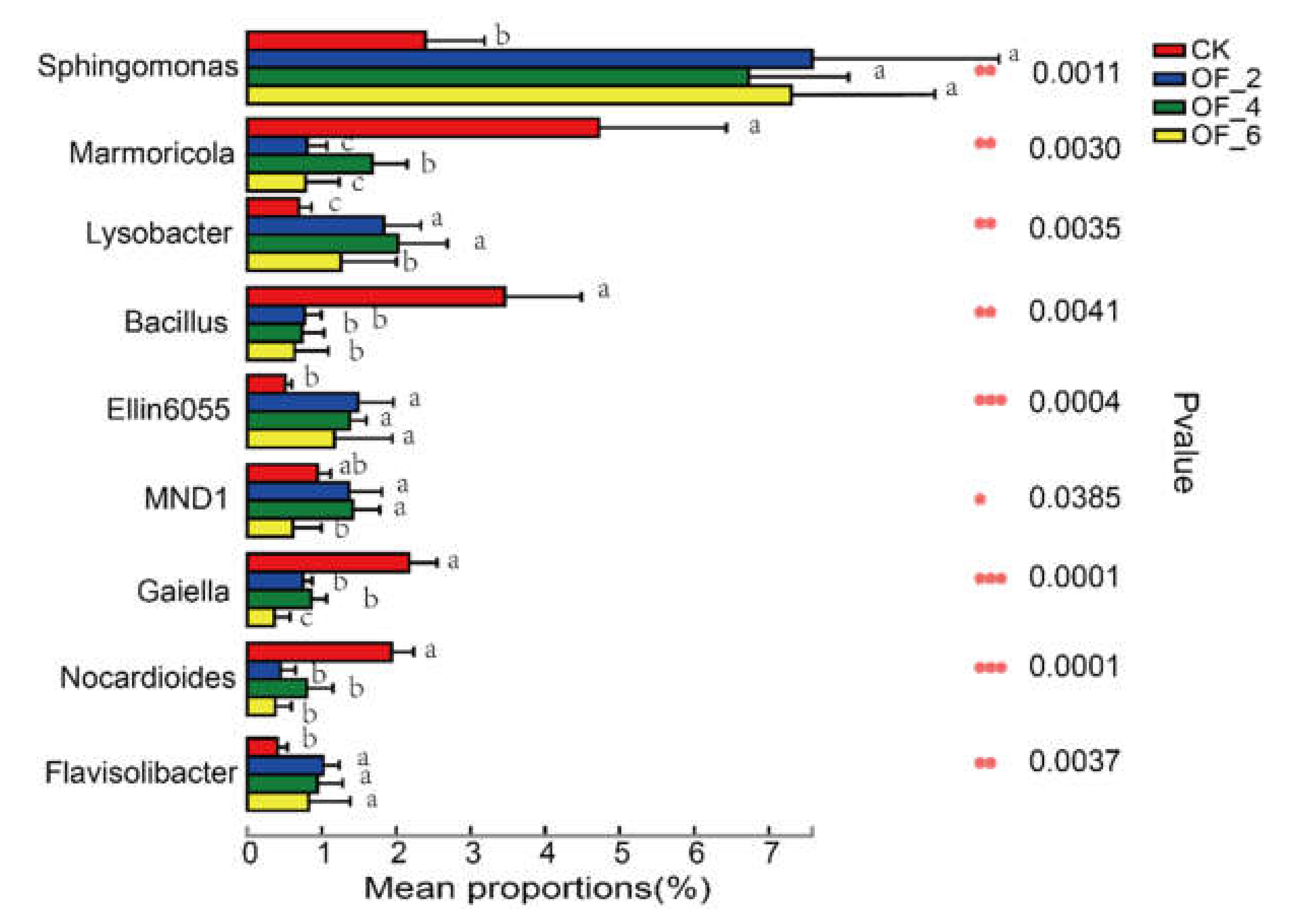 Land 10 00328 g007 Land 10 00328 g007