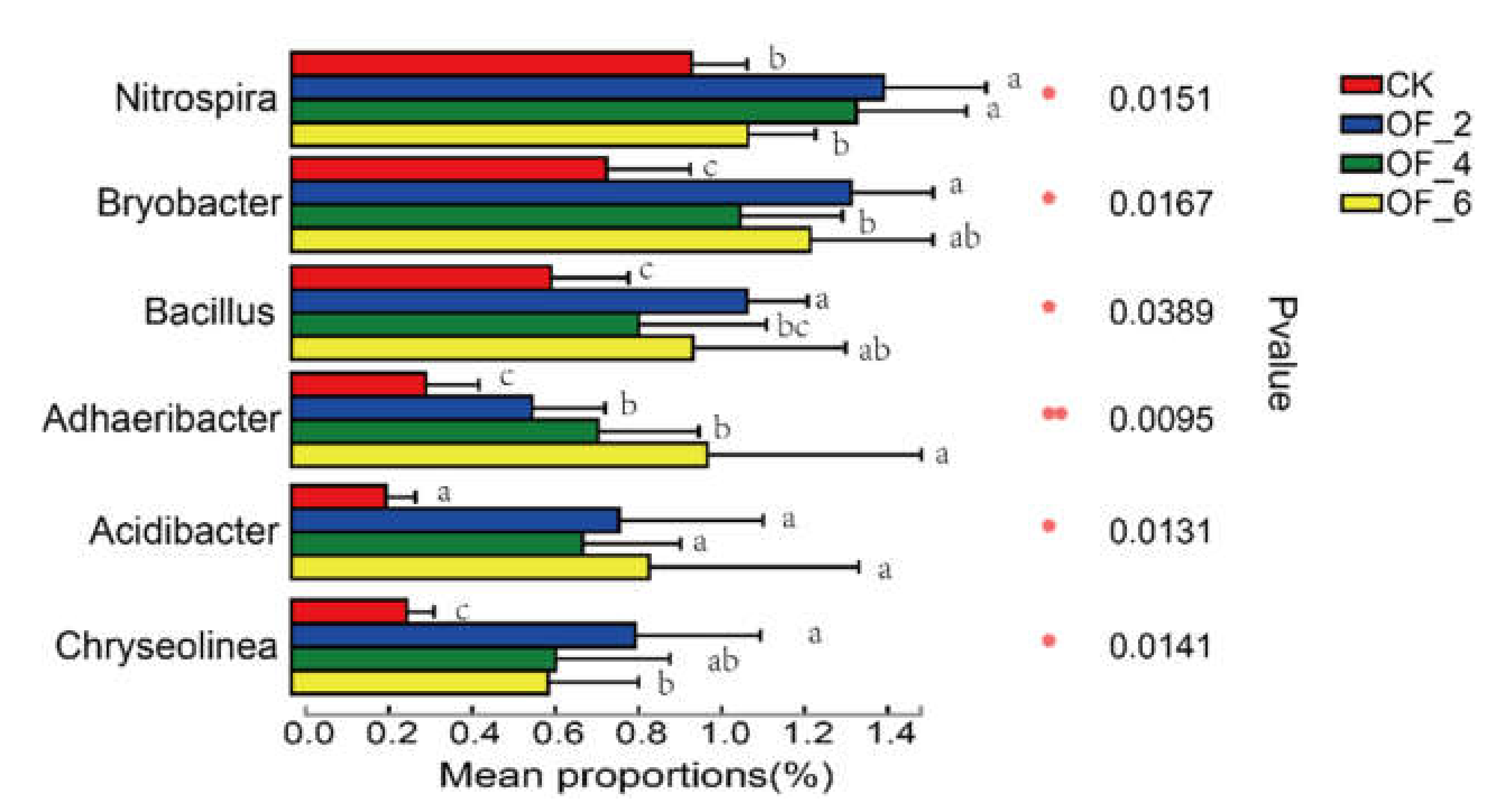 Land 10 00328 g008 Land 10 00328 g008