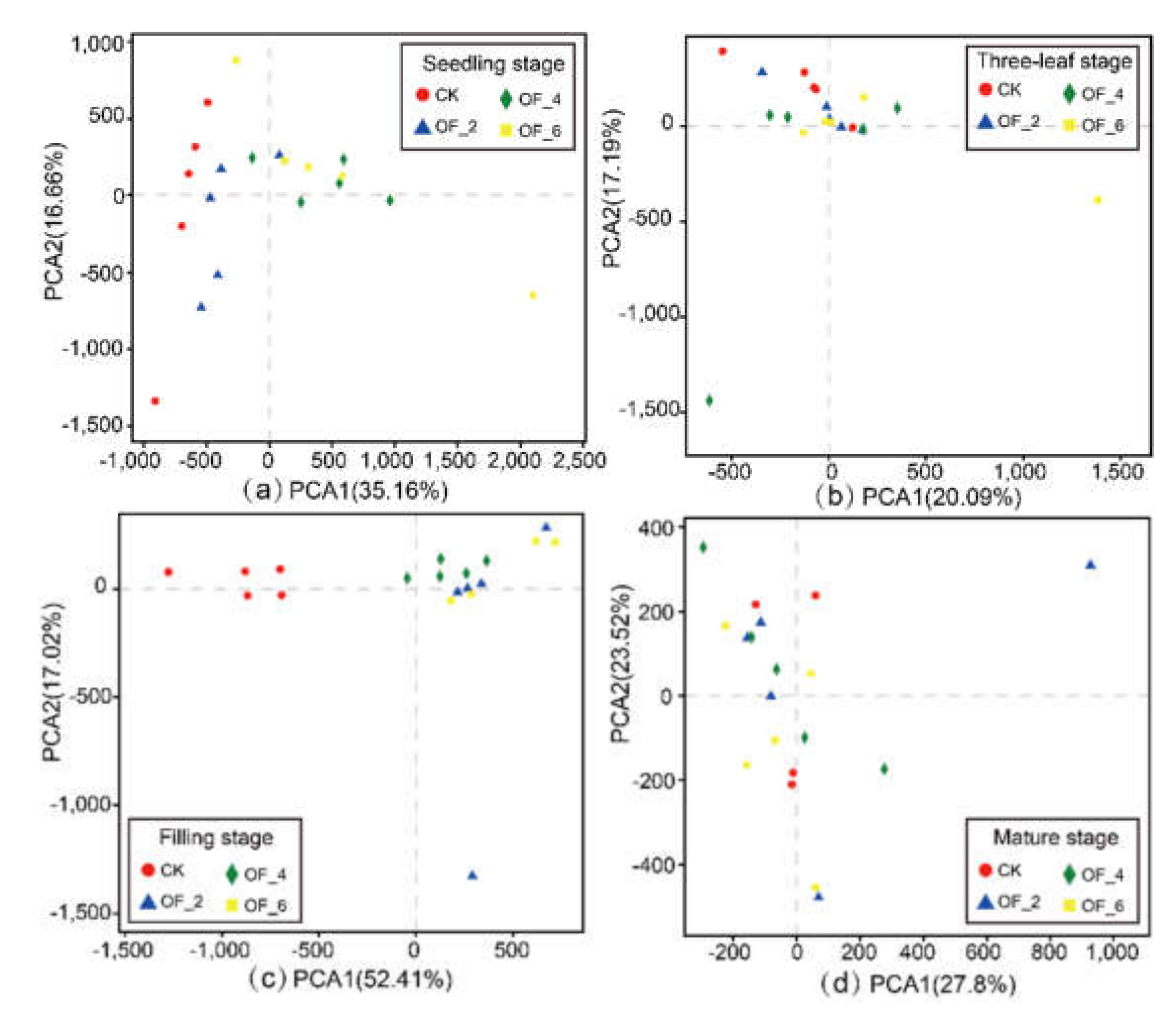 Land 10 00328 g009 Land 10 00328 g009
