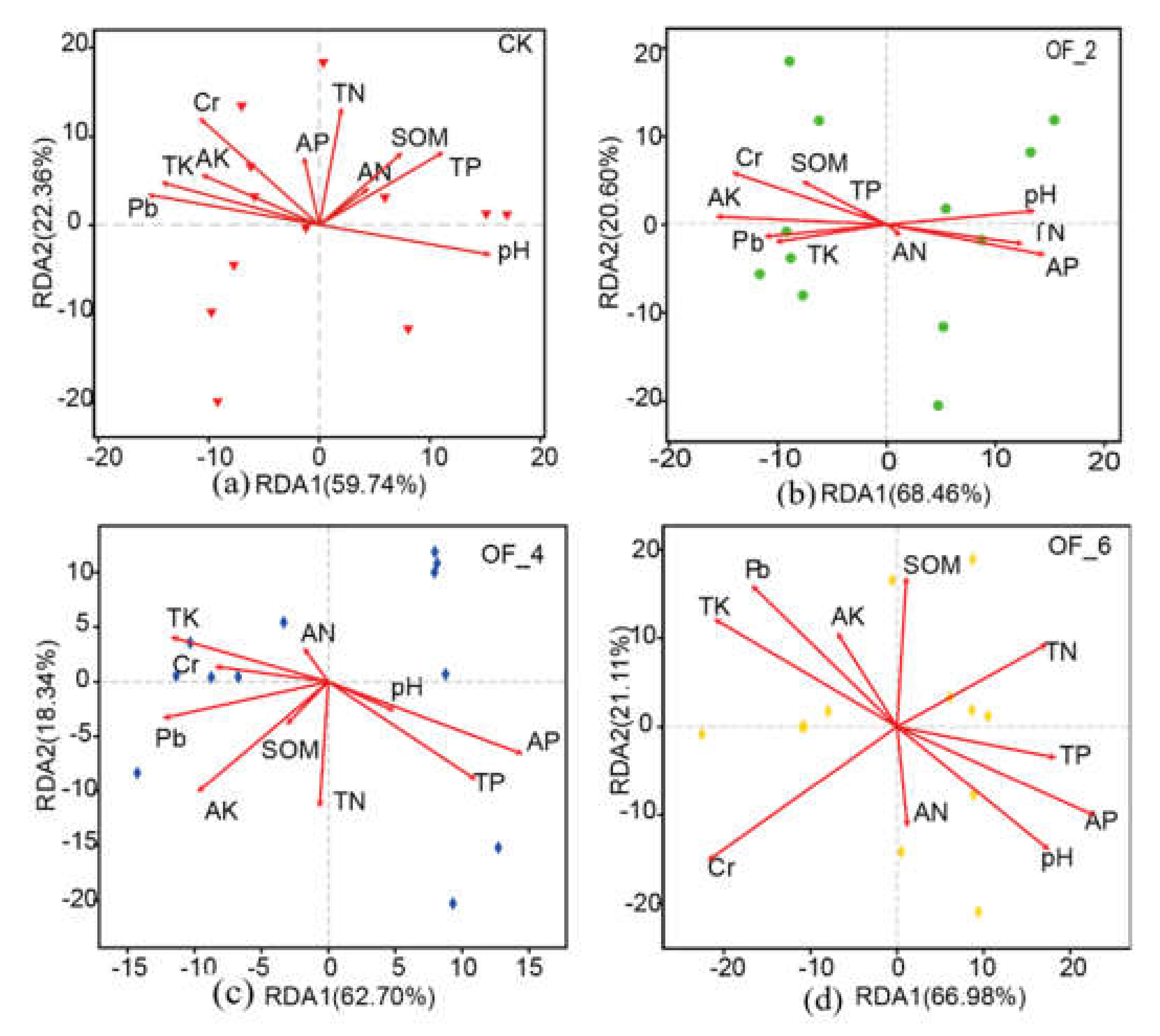Land 10 00328 g010 Land 10 00328 g010