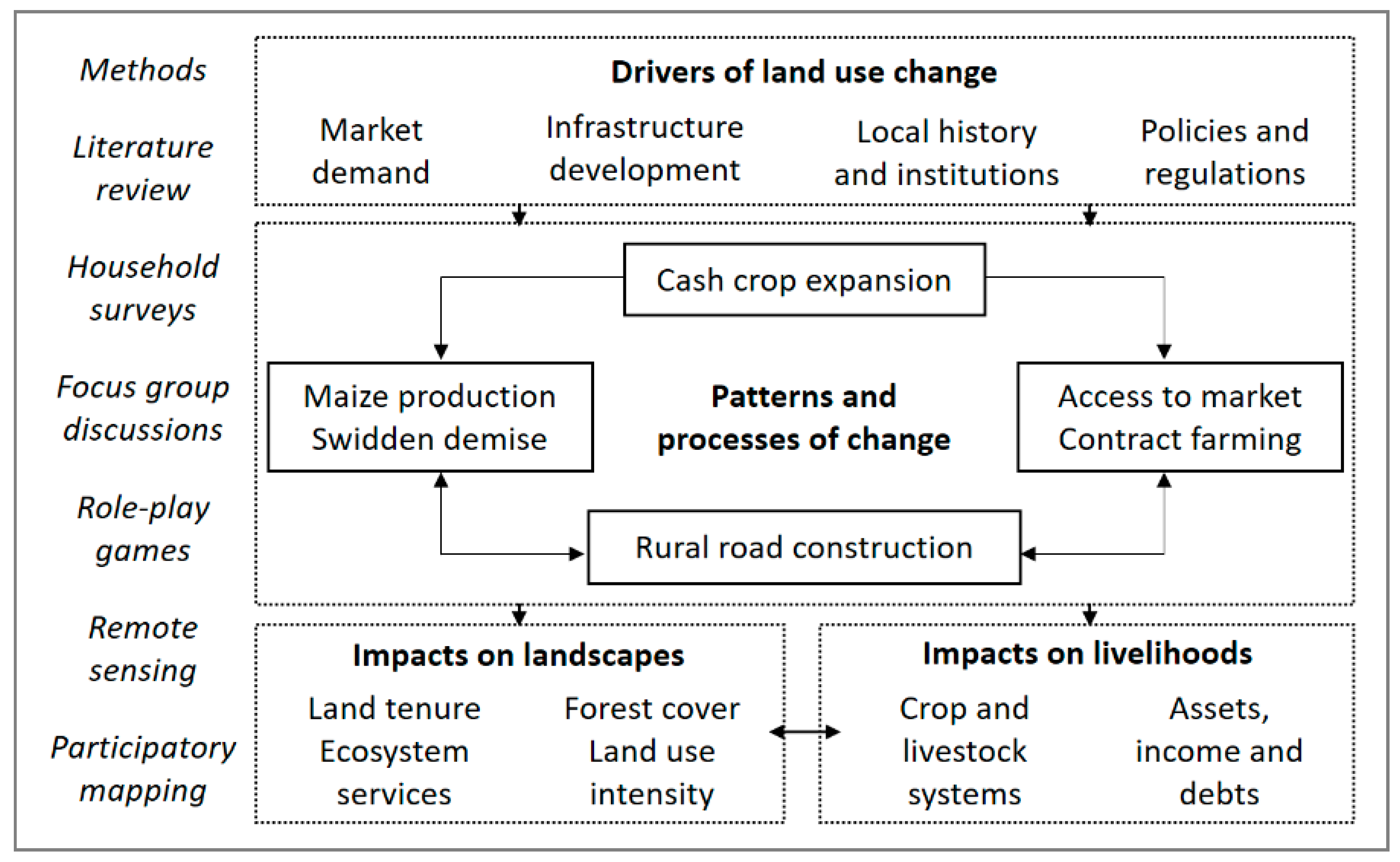 Land 10 00330 g002 Land 10 00330 g002