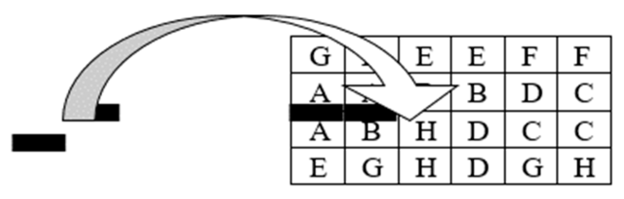Land 10 00330 g0a1 Land 10 00330 g0a1