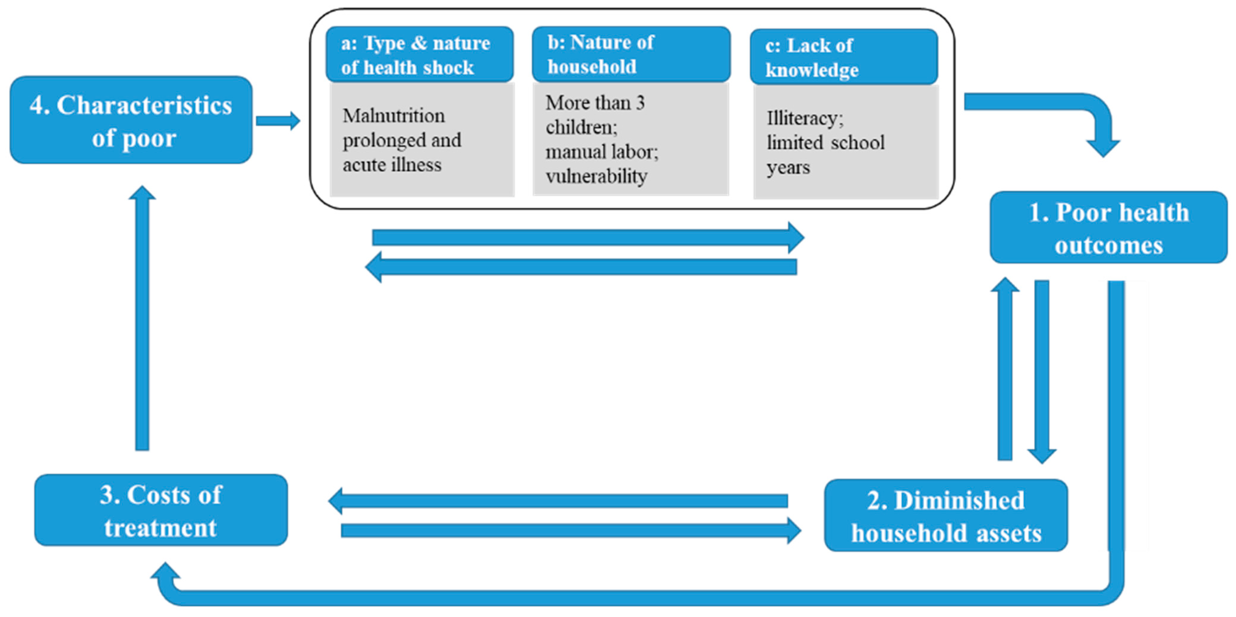 Land 10 00335 g002 Land 10 00335 g002
