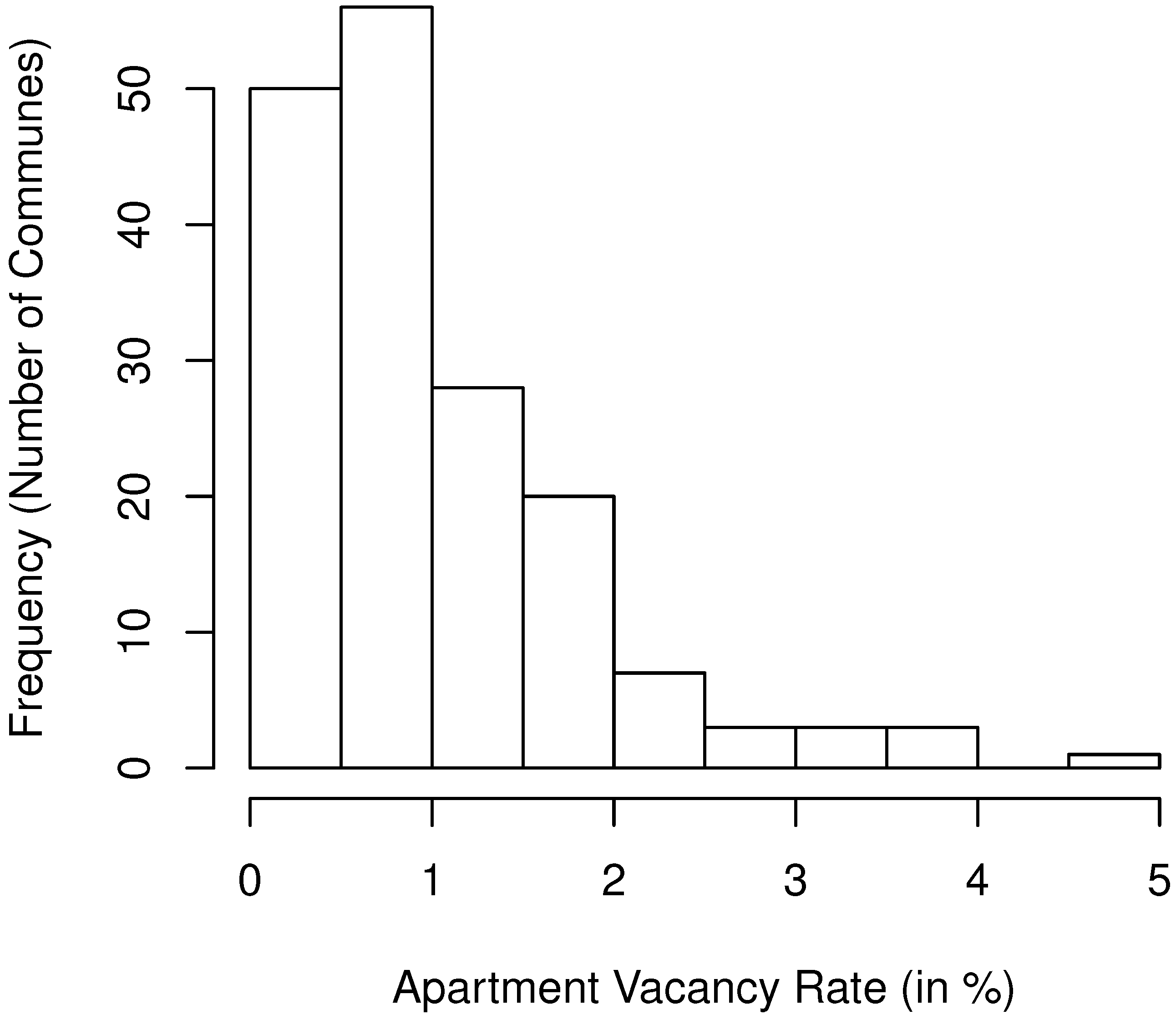 Land 10 00336 g0a2 Land 10 00336 g0a2
