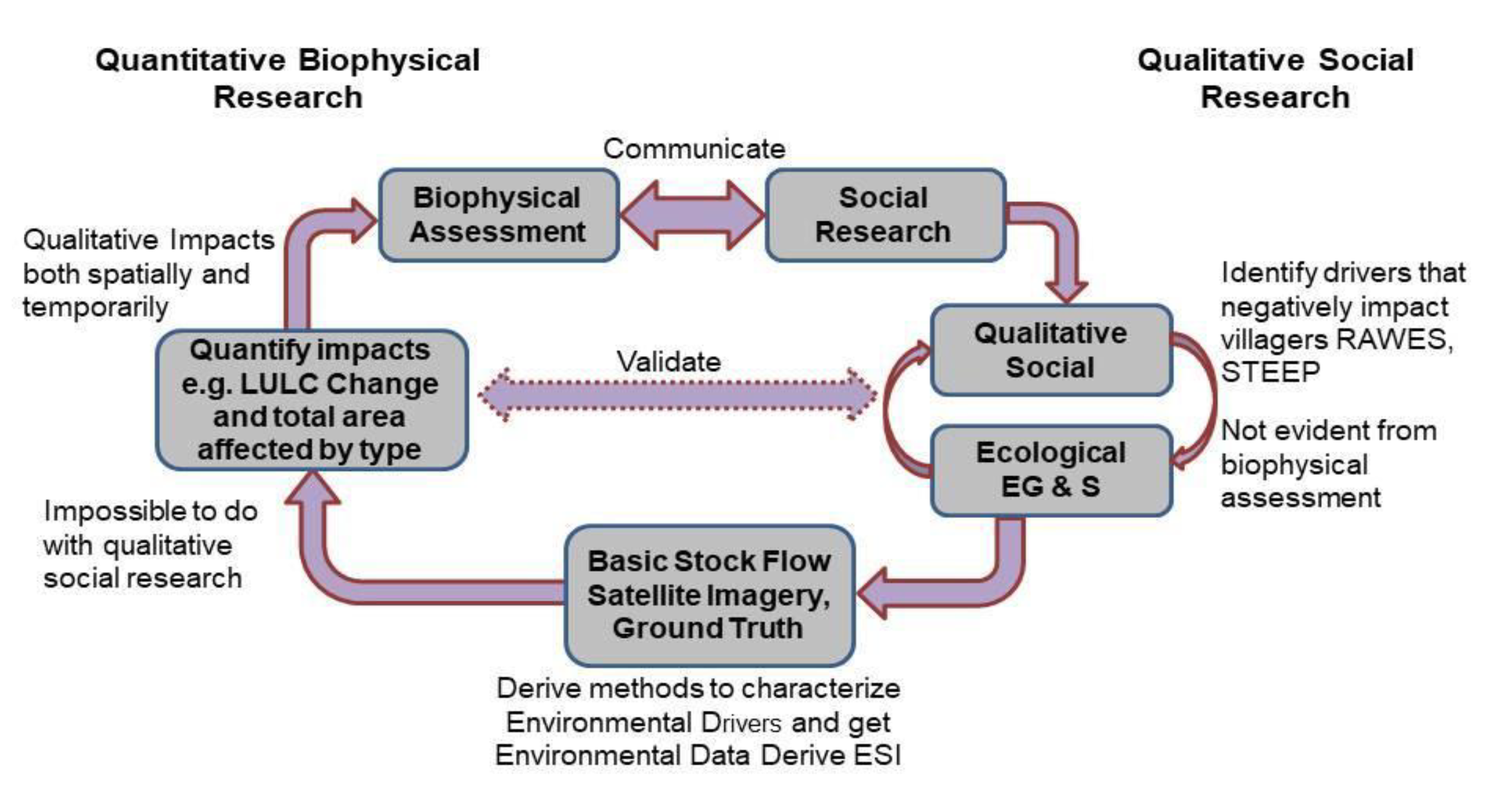 Land 10 00337 g001 Land 10 00337 g001