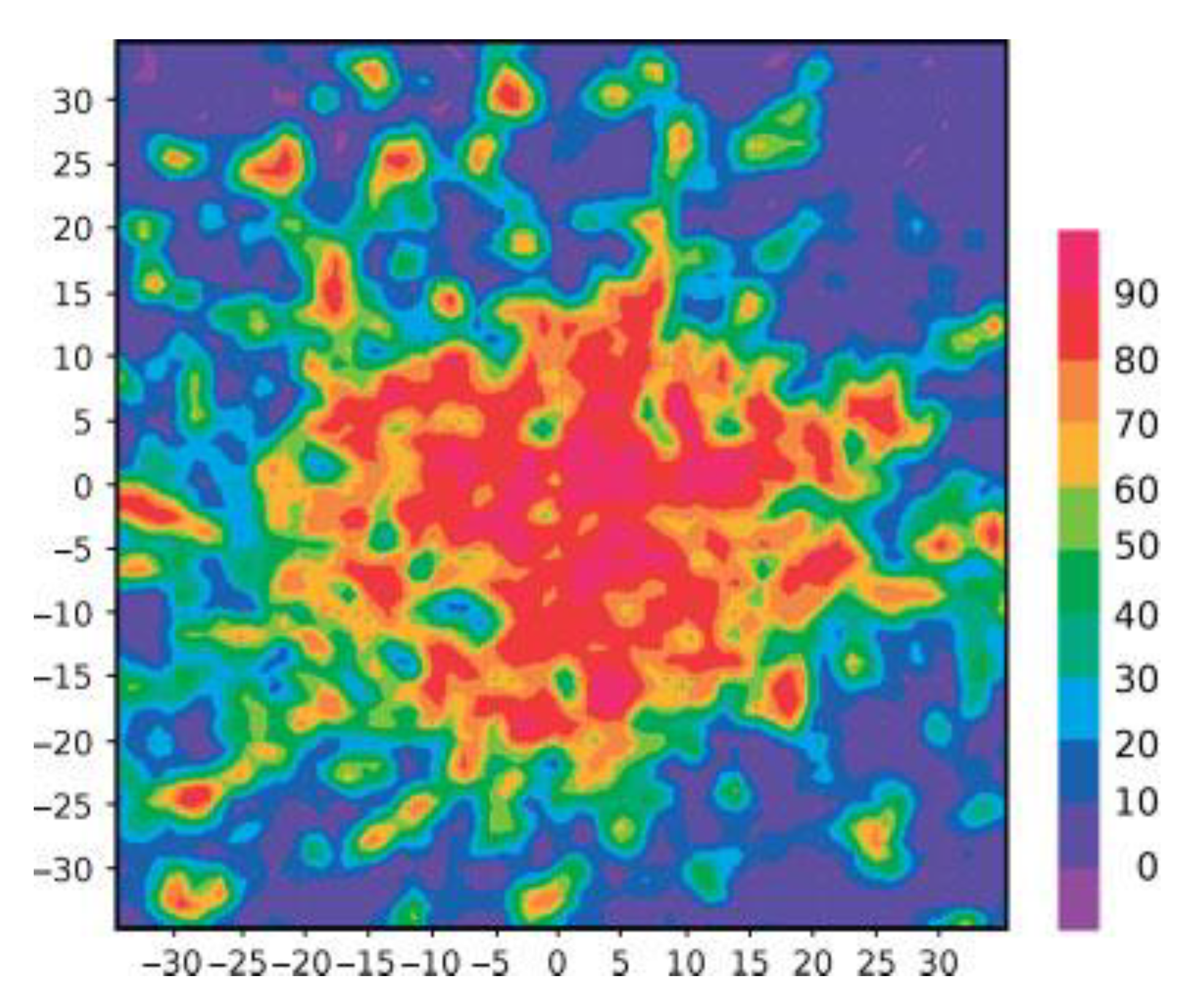 Land 10 00337 g004 Land 10 00337 g004