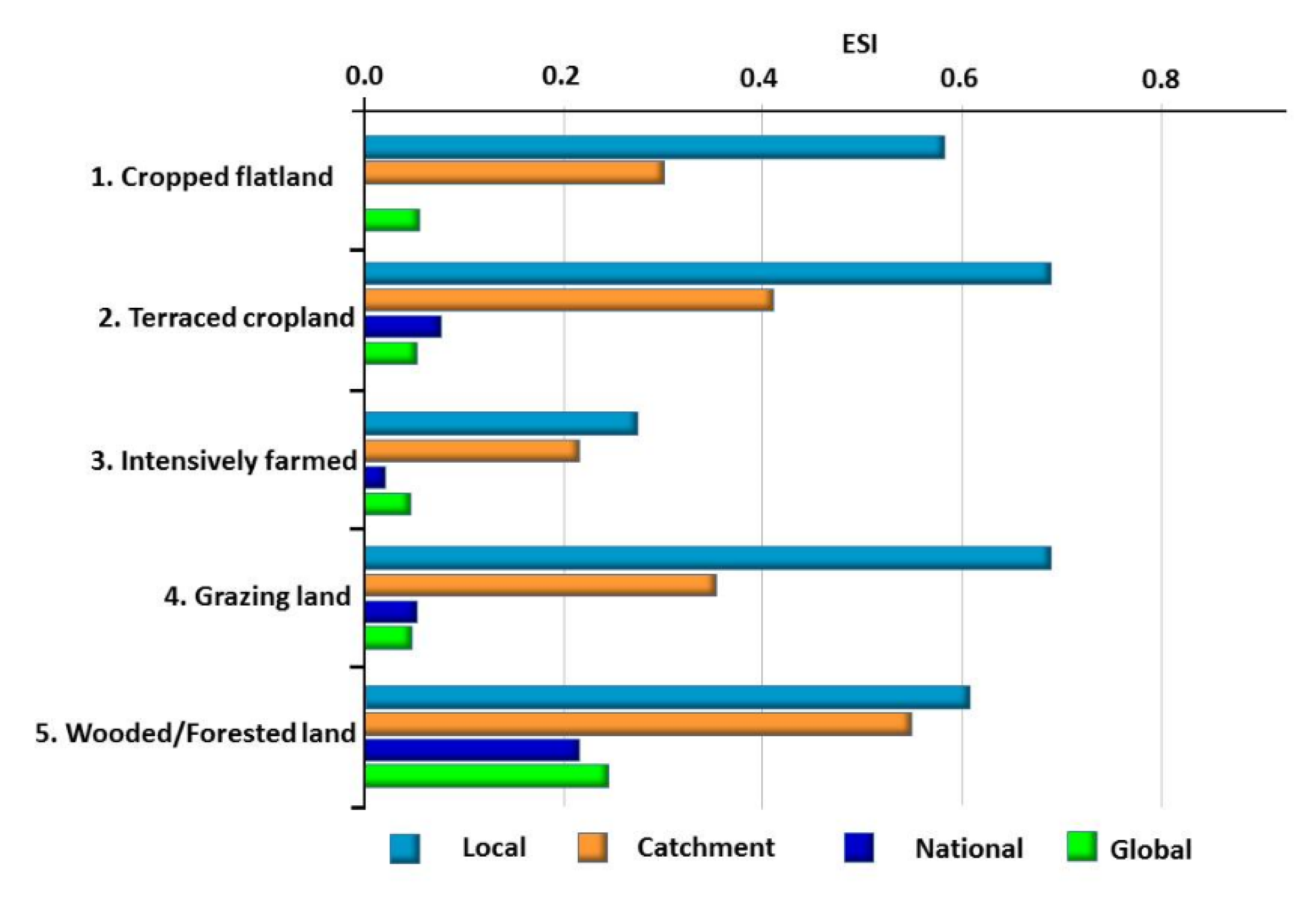 Land 10 00337 g005 Land 10 00337 g005