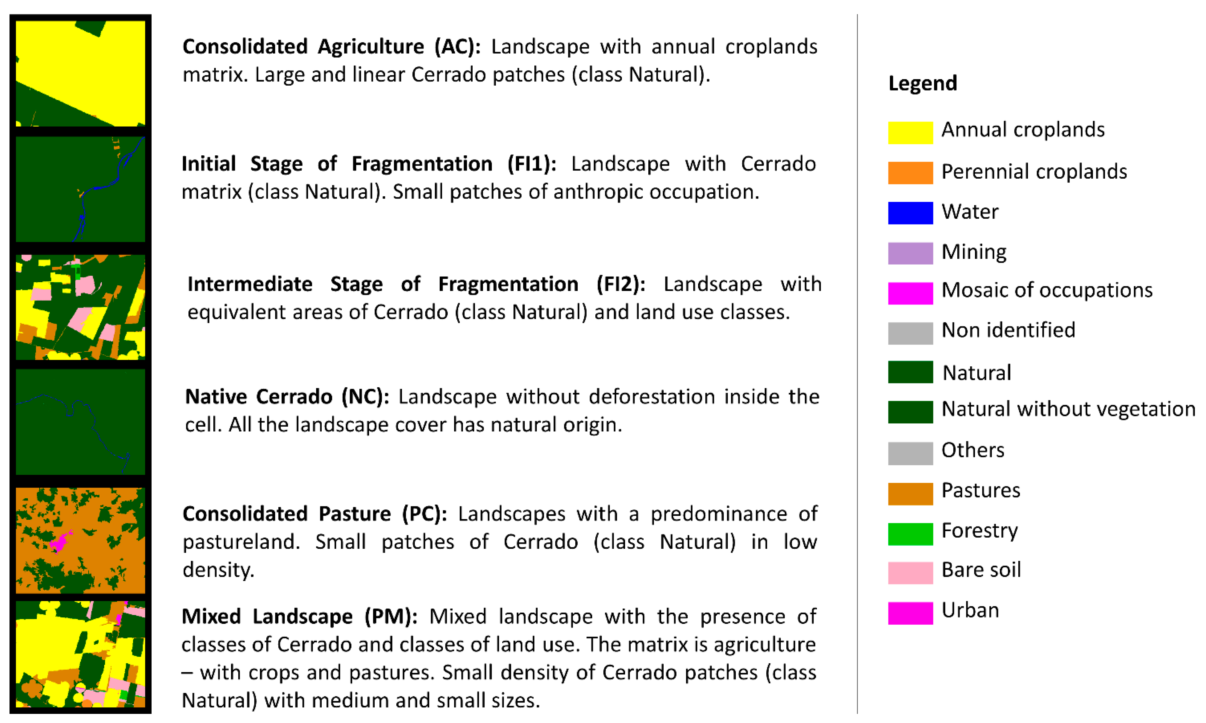 Land 10 00352 g003 Land 10 00352 g003