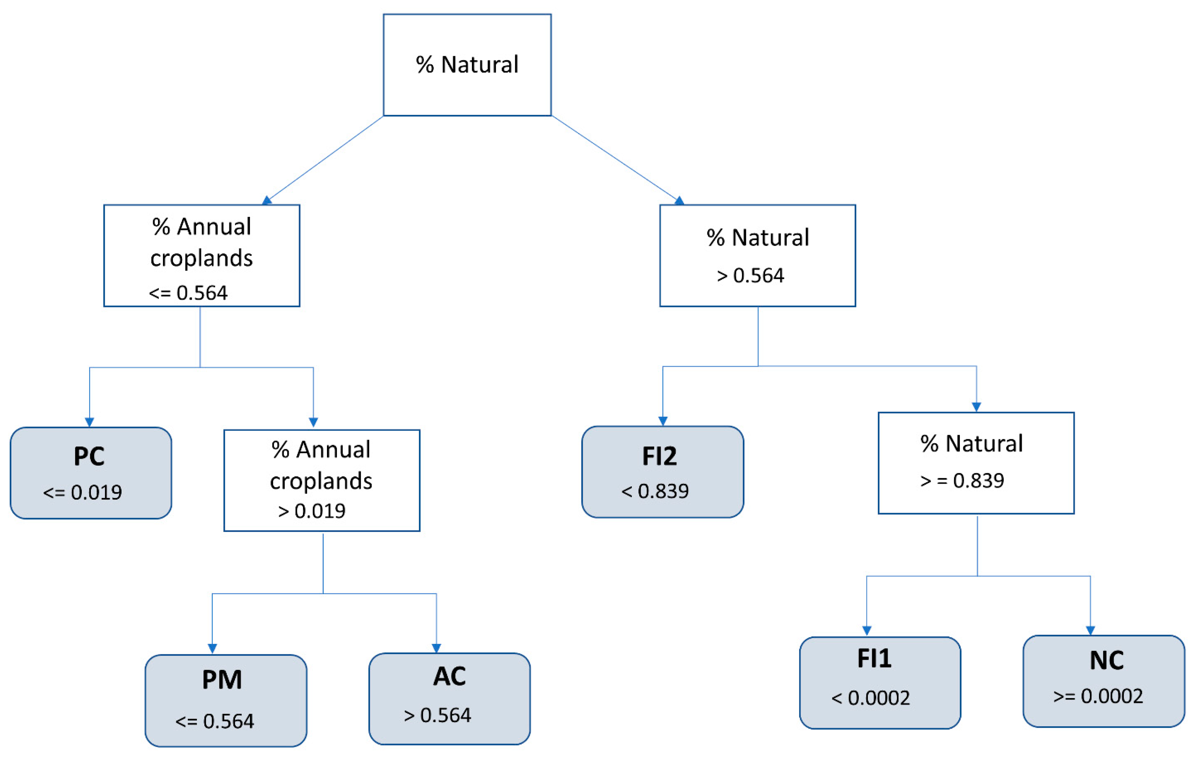 Land 10 00352 g004 Land 10 00352 g004