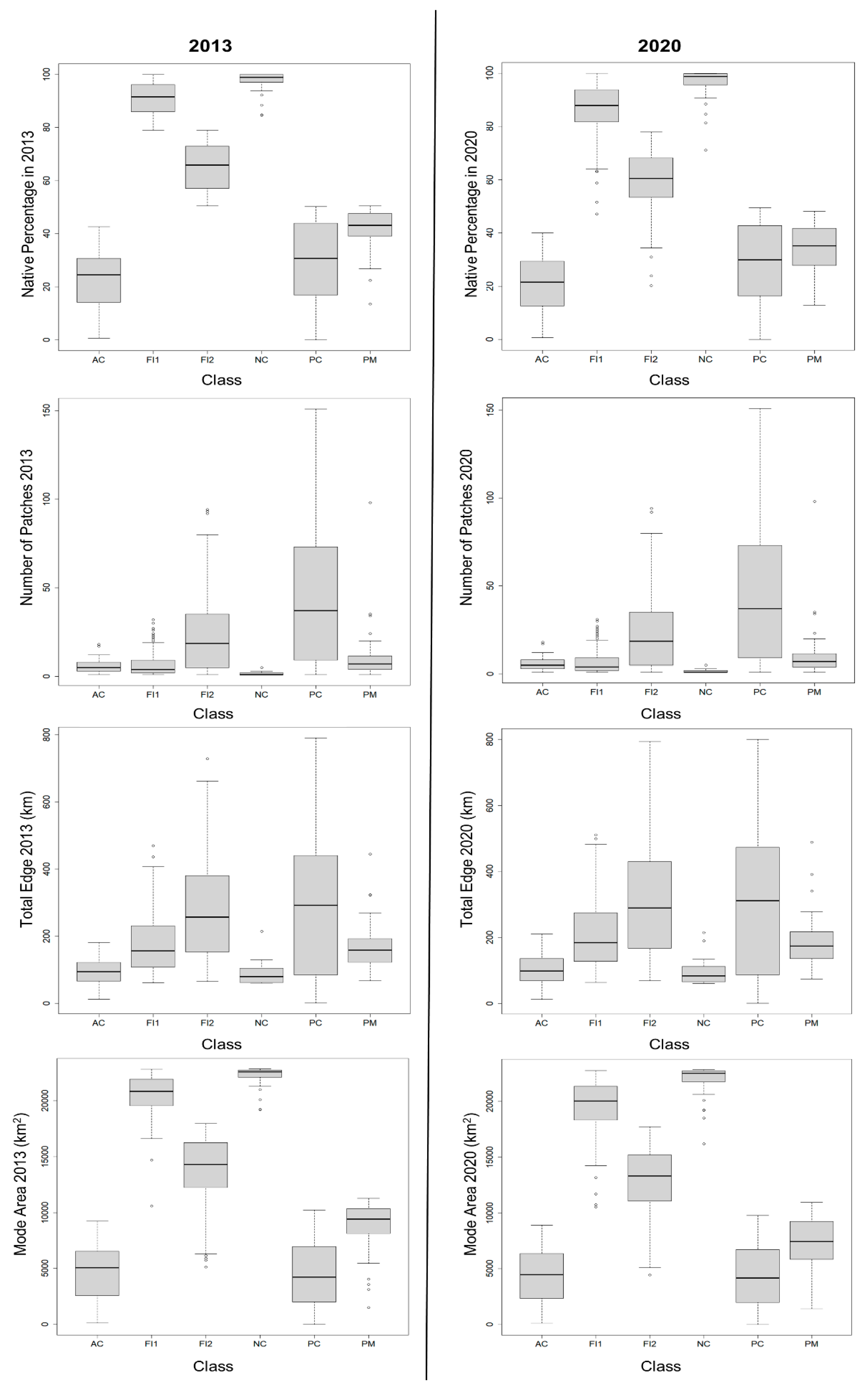 Land 10 00352 g006 Land 10 00352 g006