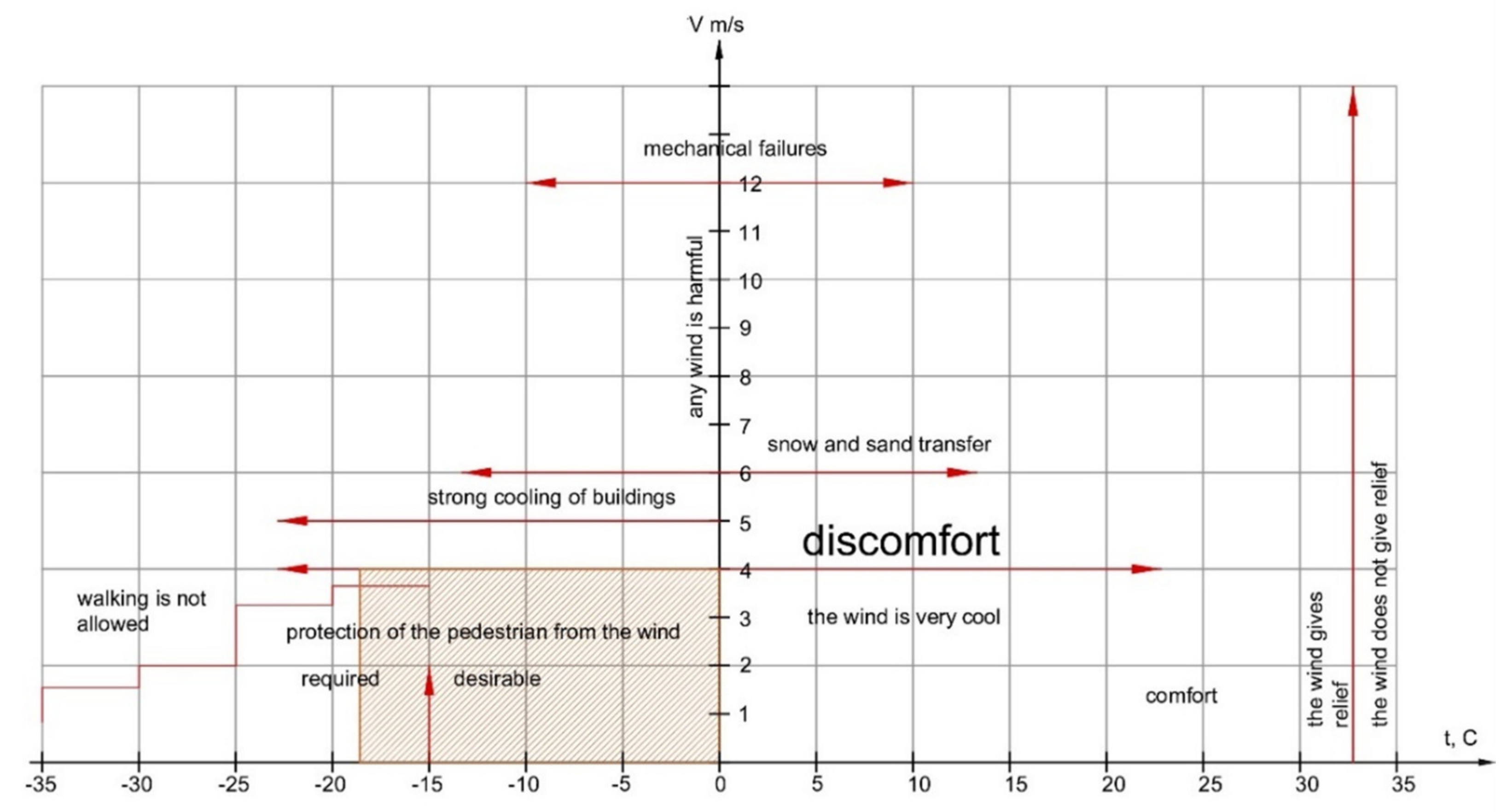 Land 10 00354 g003 Land 10 00354 g003