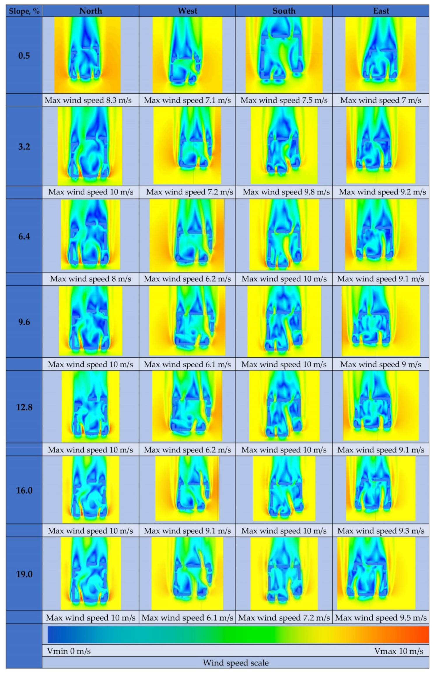 Land 10 00354 g005 Land 10 00354 g005