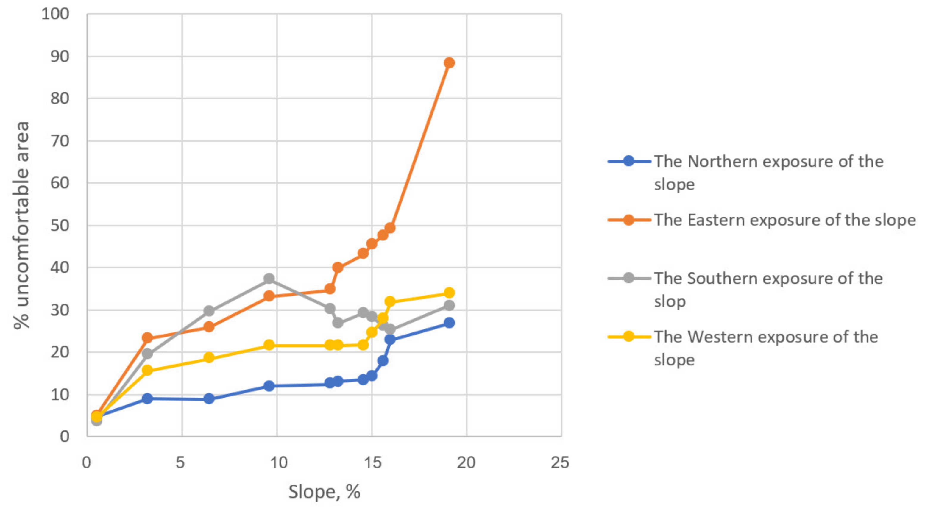 Land 10 00354 g006 Land 10 00354 g006