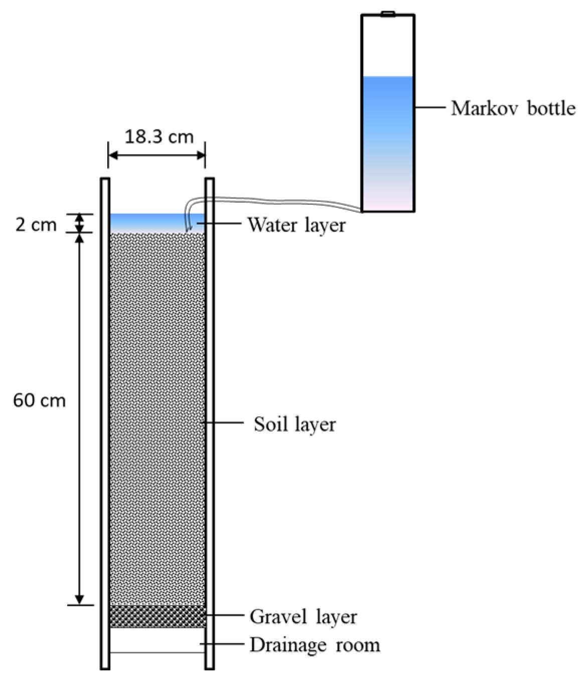 Land 10 00361 g002