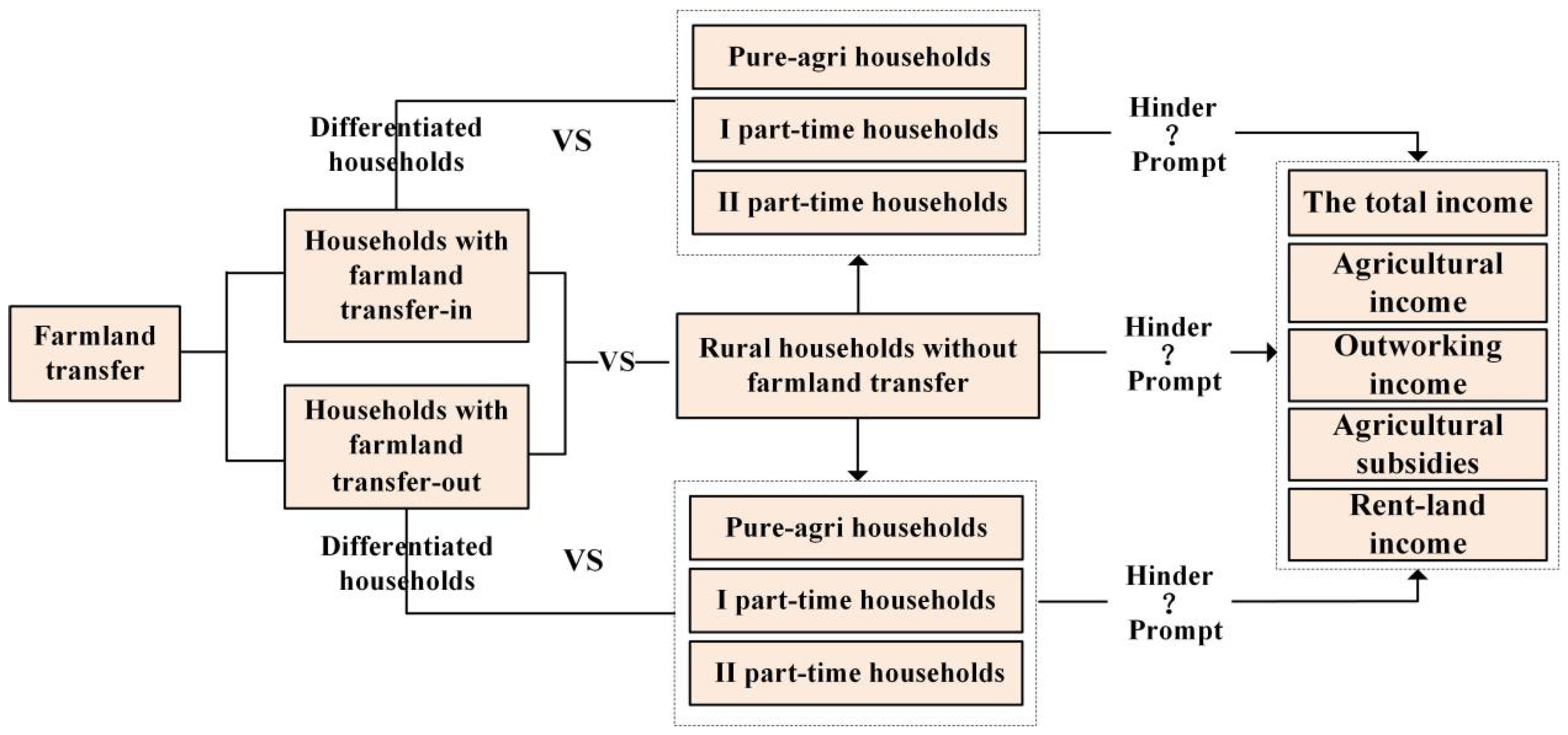 Land 10 00362 g002 Land 10 00362 g002