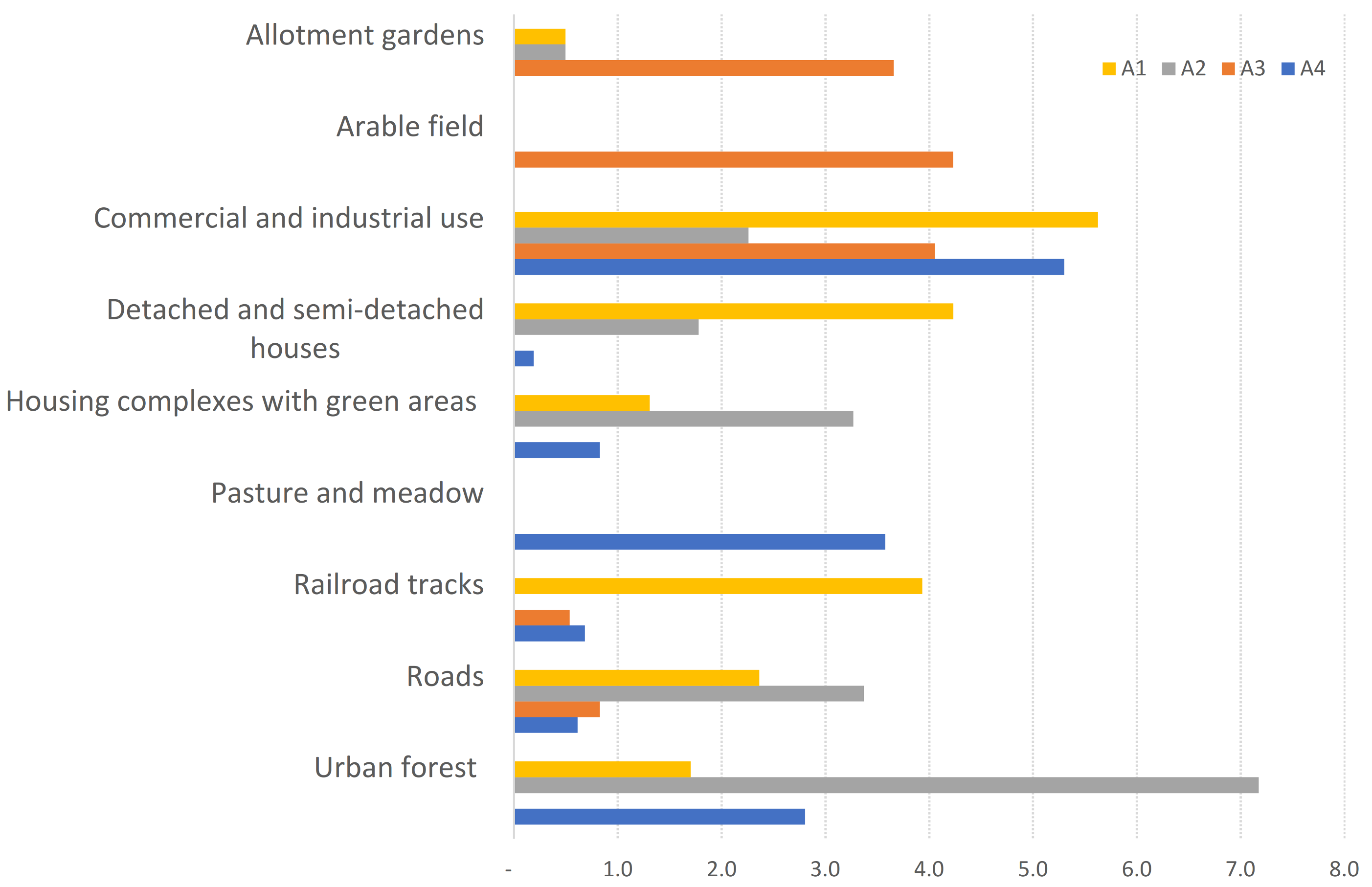 Land 10 00369 g003 Land 10 00369 g003