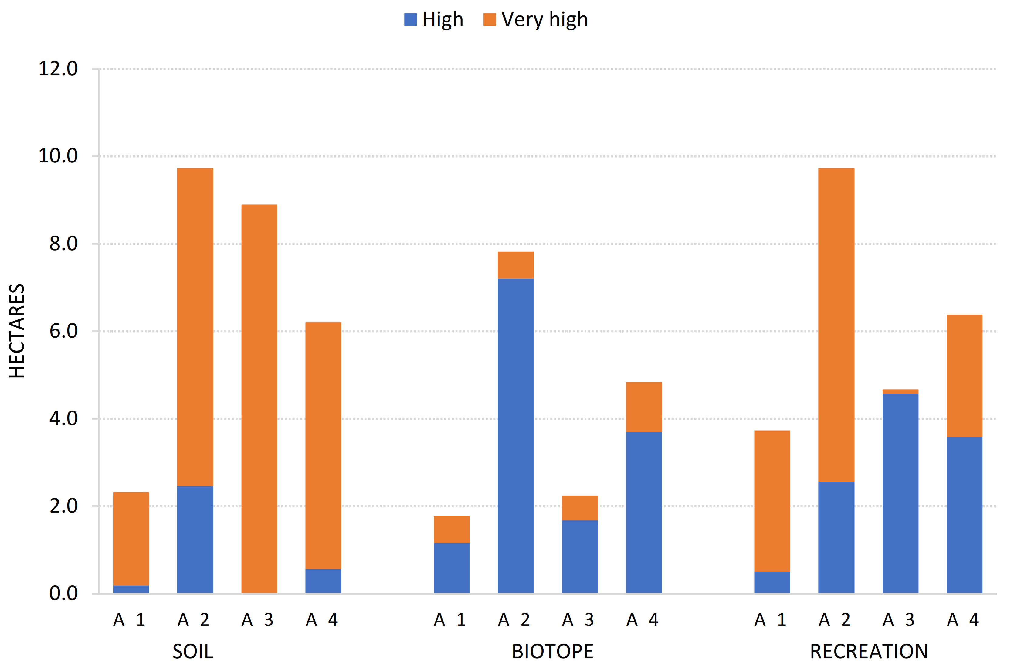 Land 10 00369 g004 Land 10 00369 g004