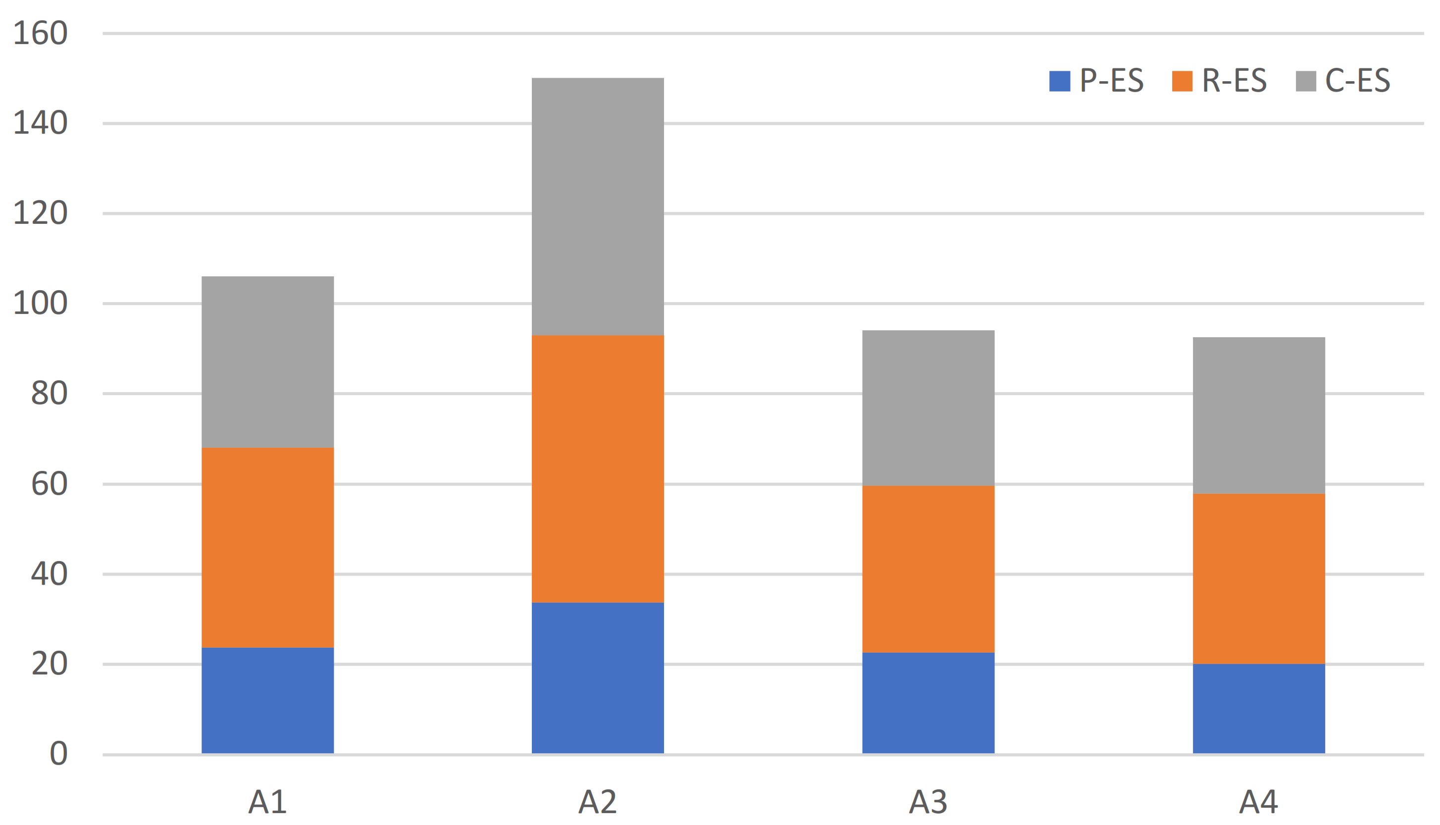 Land 10 00369 g005 Land 10 00369 g005