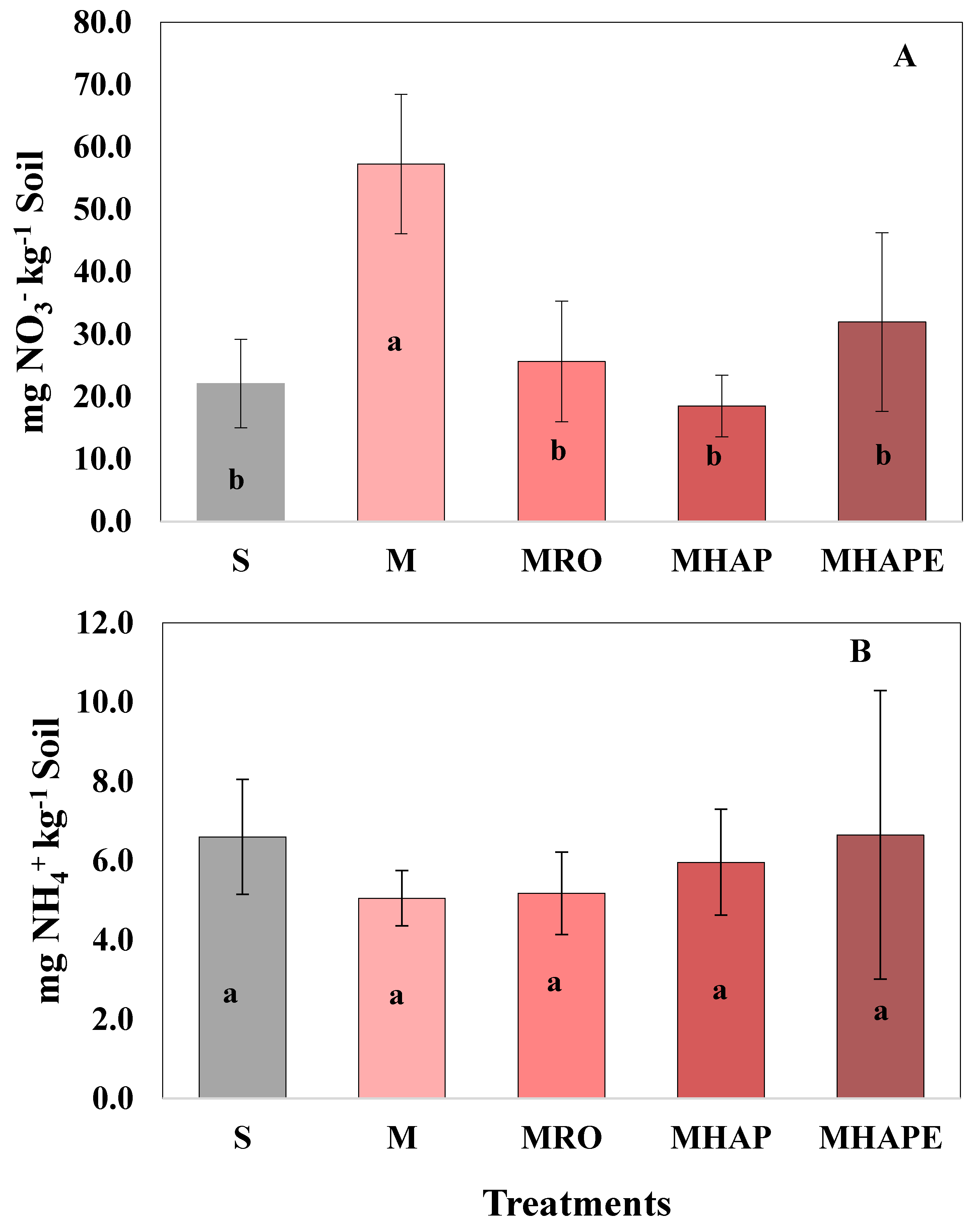 Land 10 00372 g003 Land 10 00372 g003