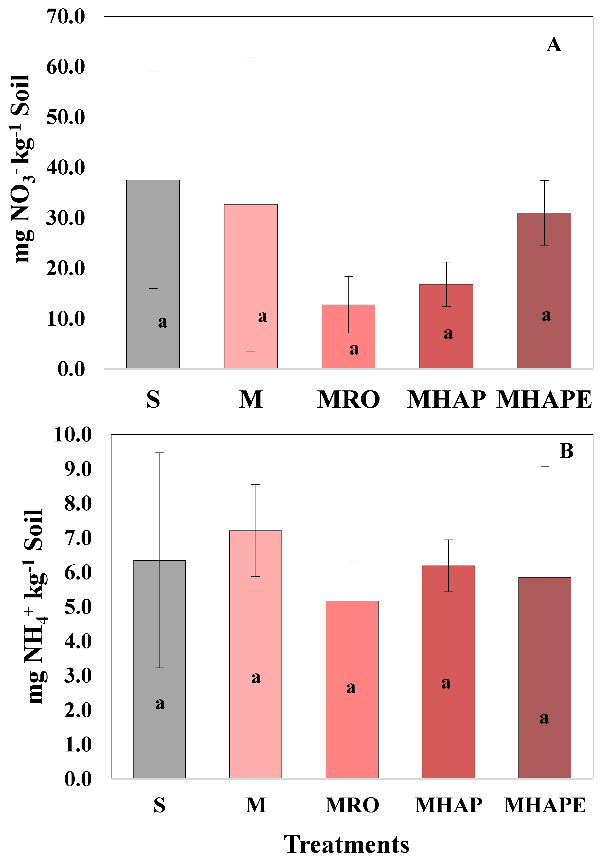 Land 10 00372 g005 Land 10 00372 g005
