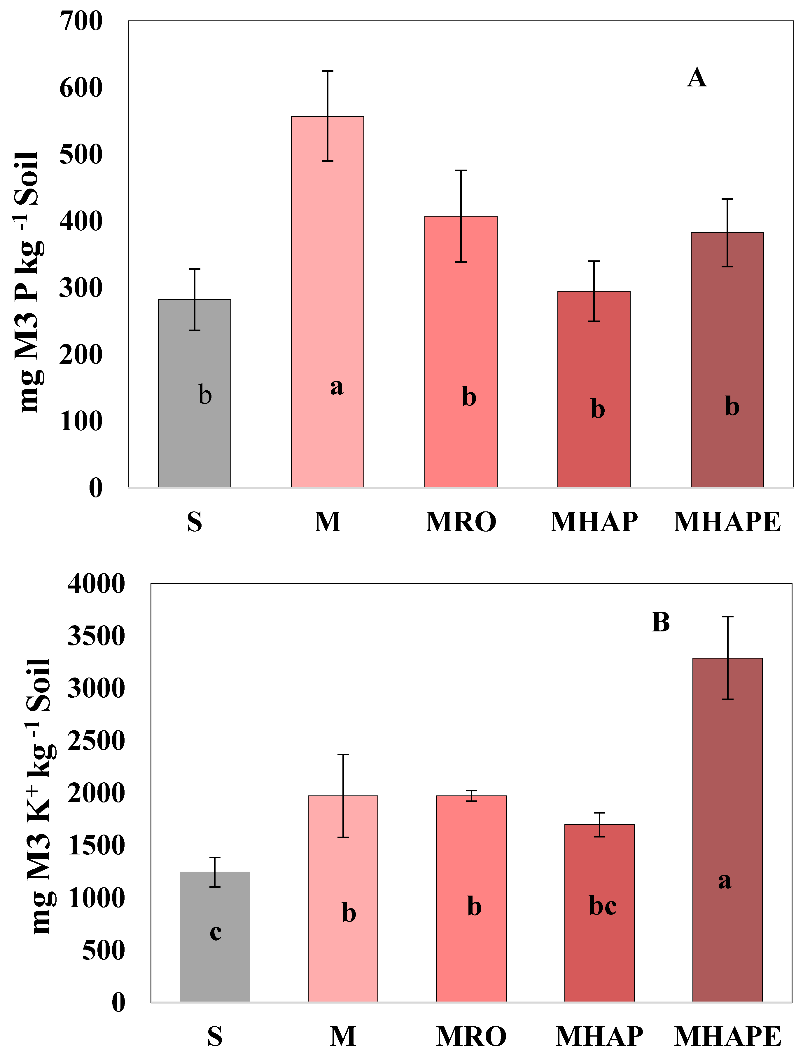 Land 10 00372 g006 Land 10 00372 g006