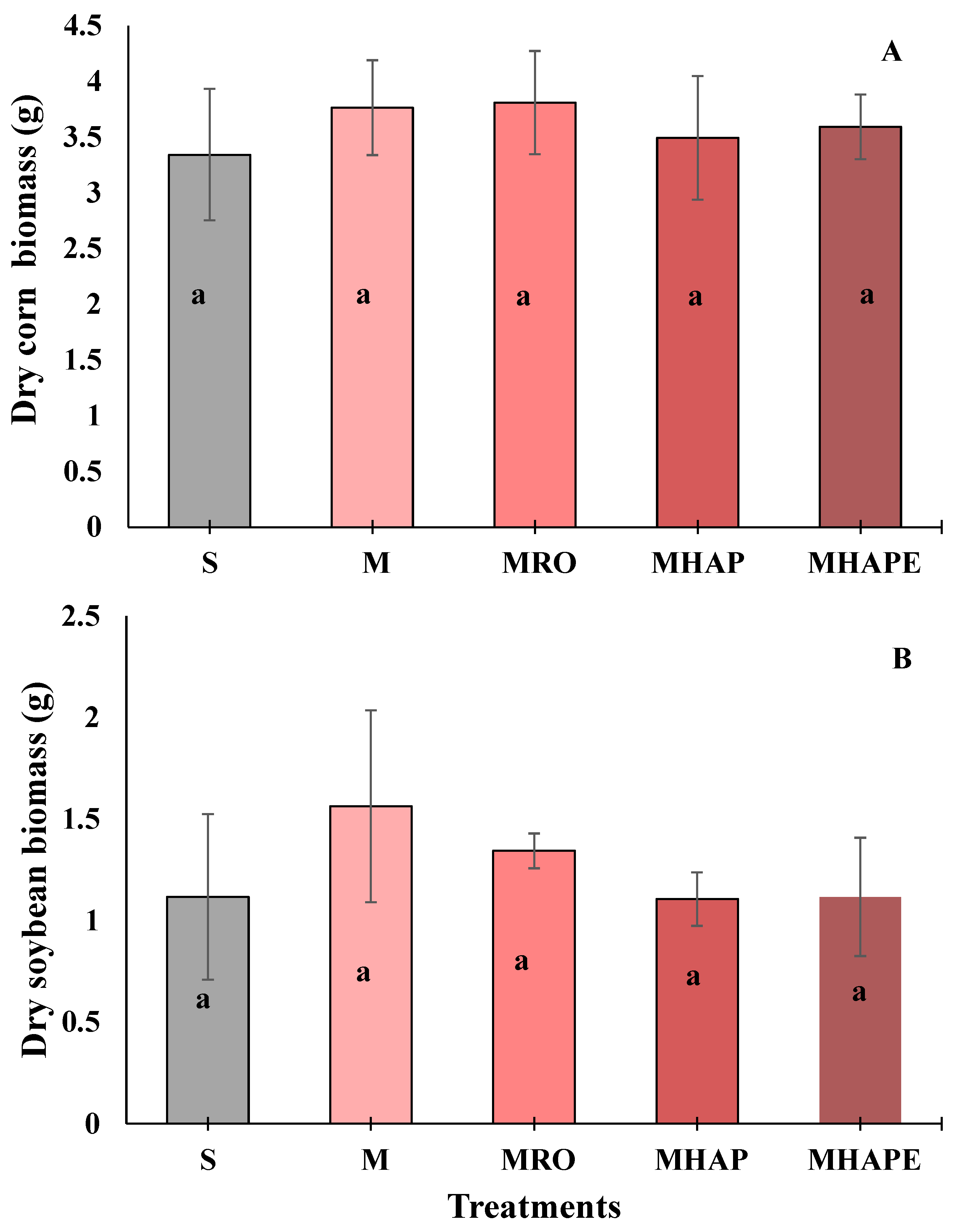 Land 10 00372 g007 Land 10 00372 g007