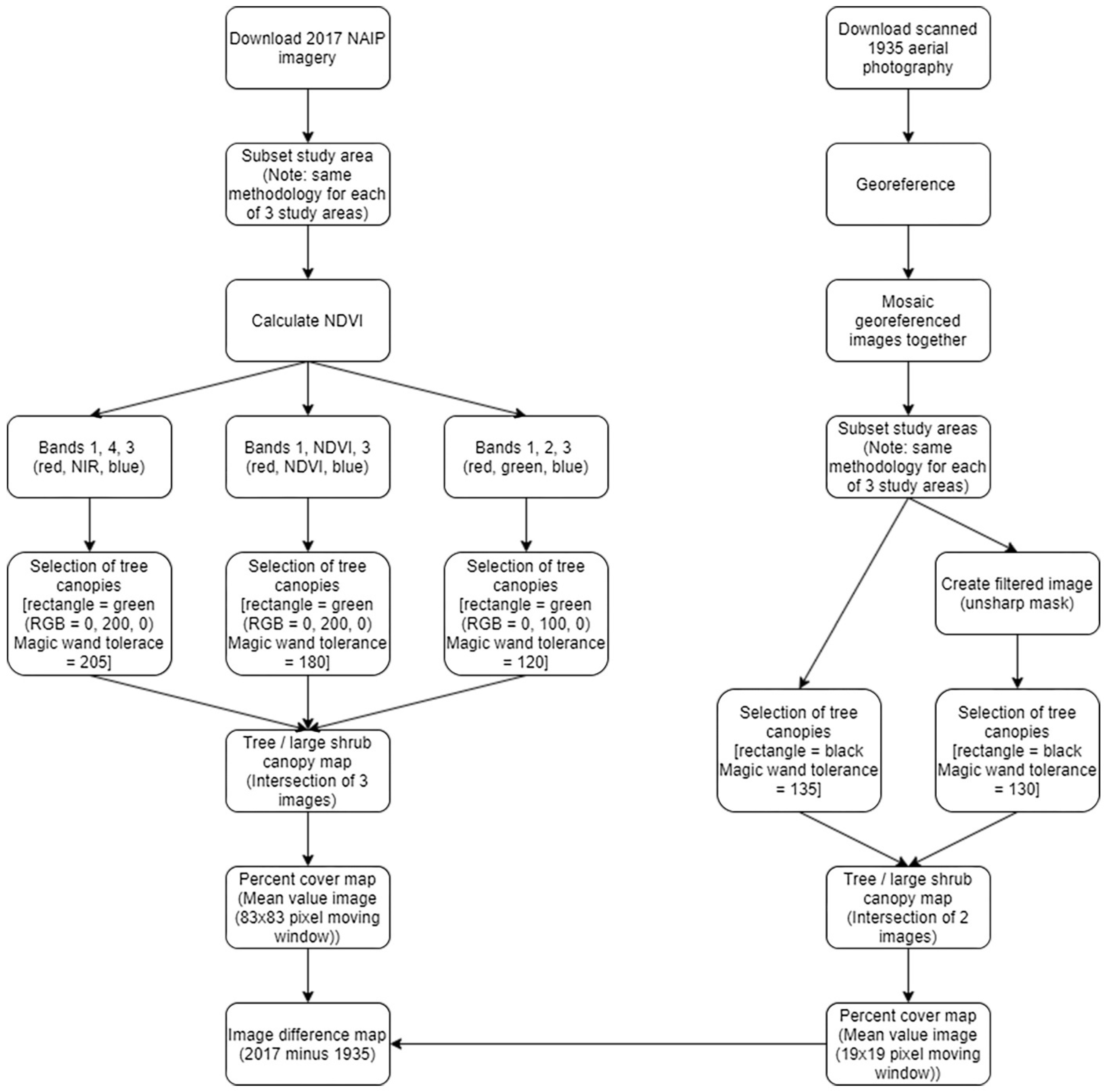 Land 10 00393 g004 Land 10 00393 g004