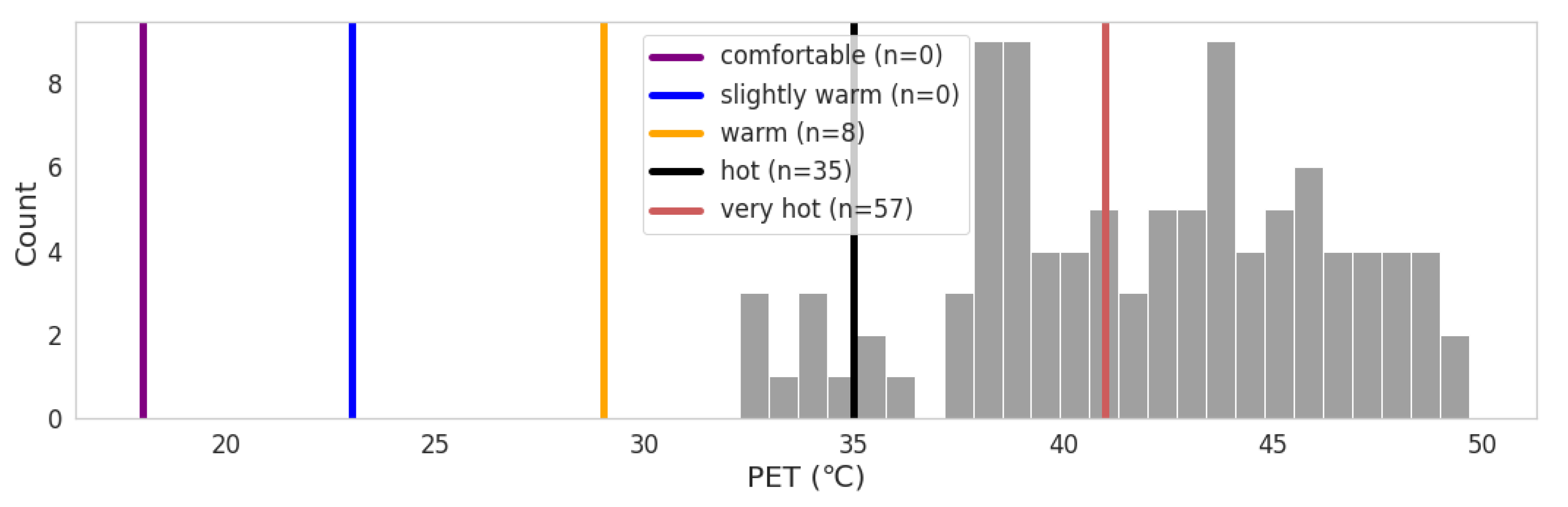 Land 10 00410 g003 Land 10 00410 g003