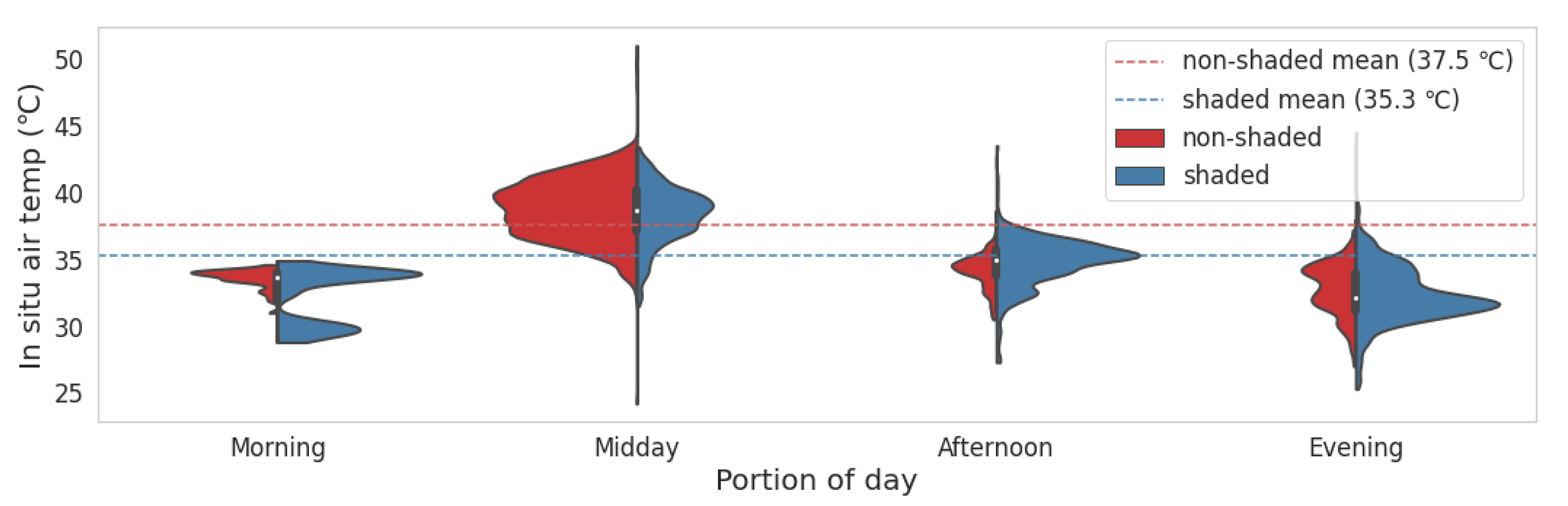 Land 10 00410 g005 Land 10 00410 g005