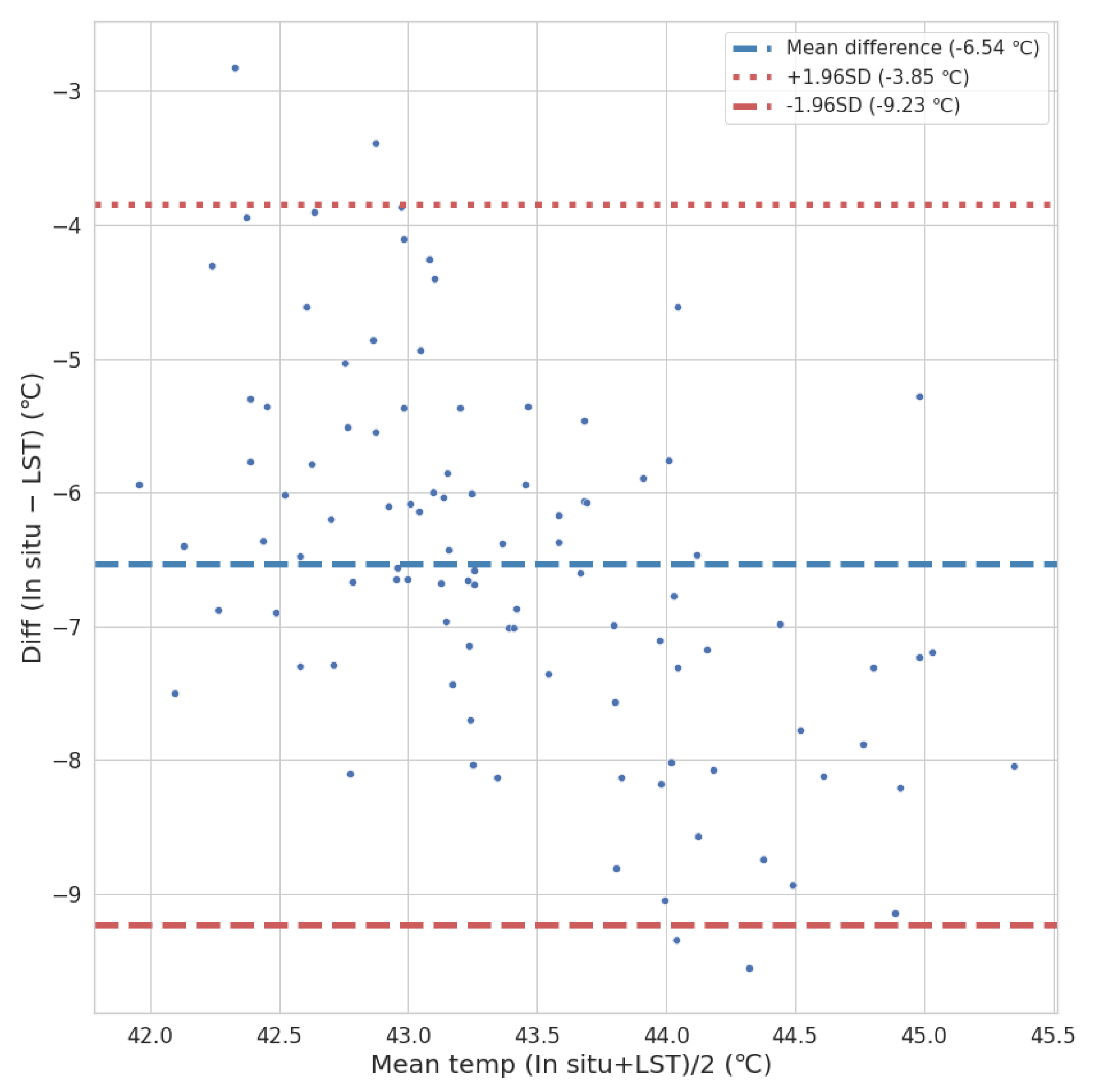 Land 10 00410 g006 Land 10 00410 g006