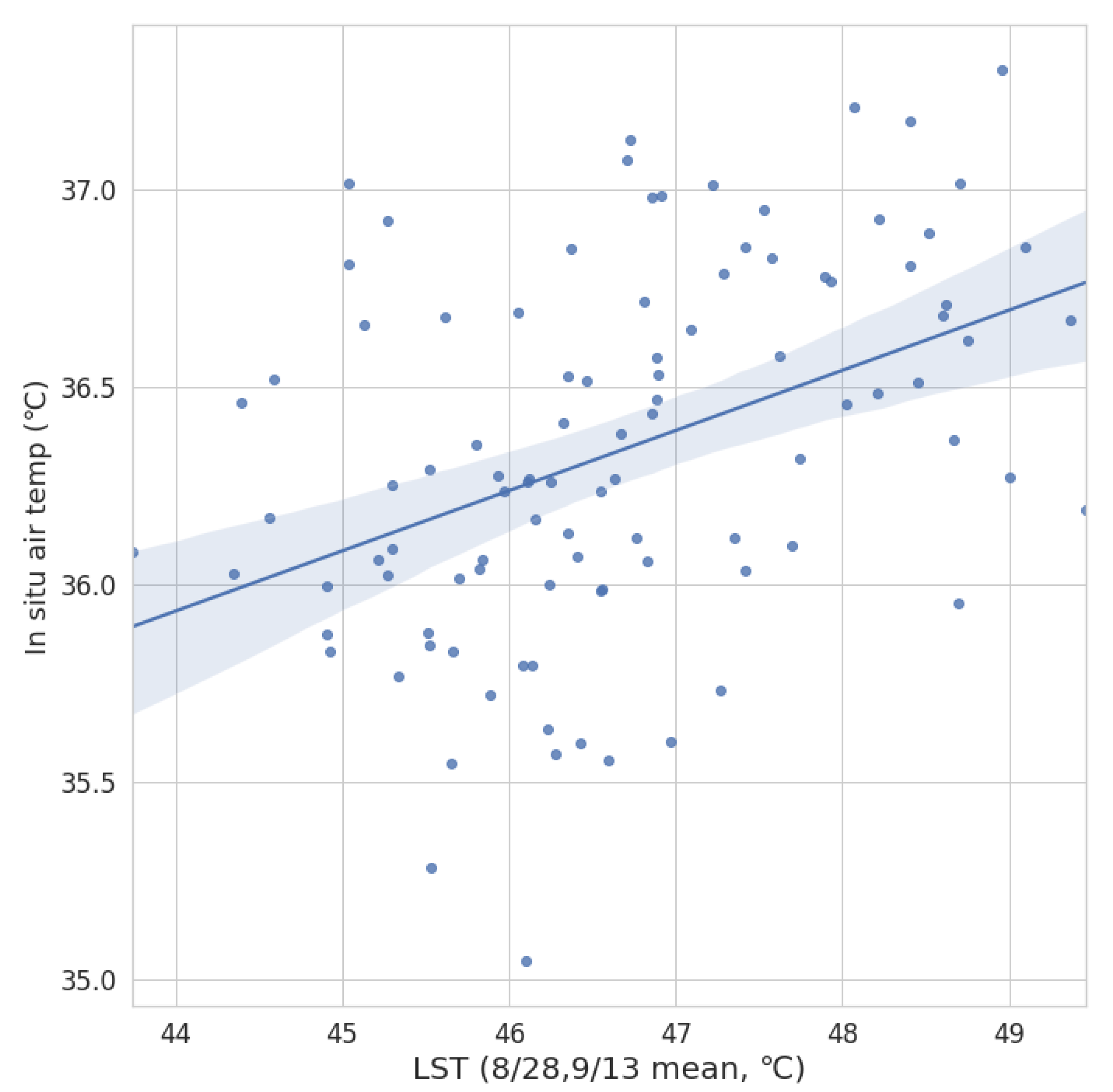 Land 10 00410 g007 Land 10 00410 g007