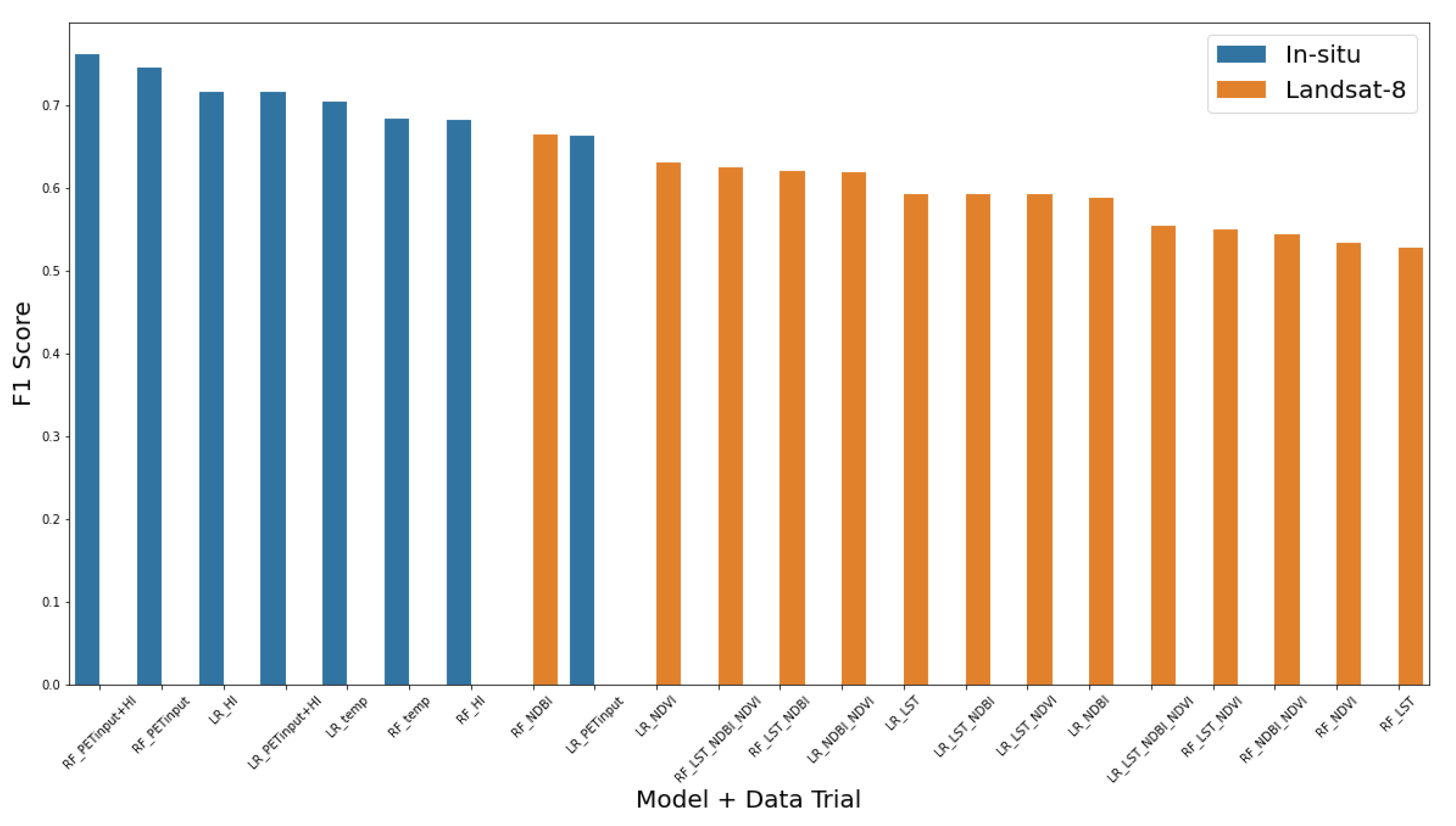 Land 10 00410 g010 Land 10 00410 g010