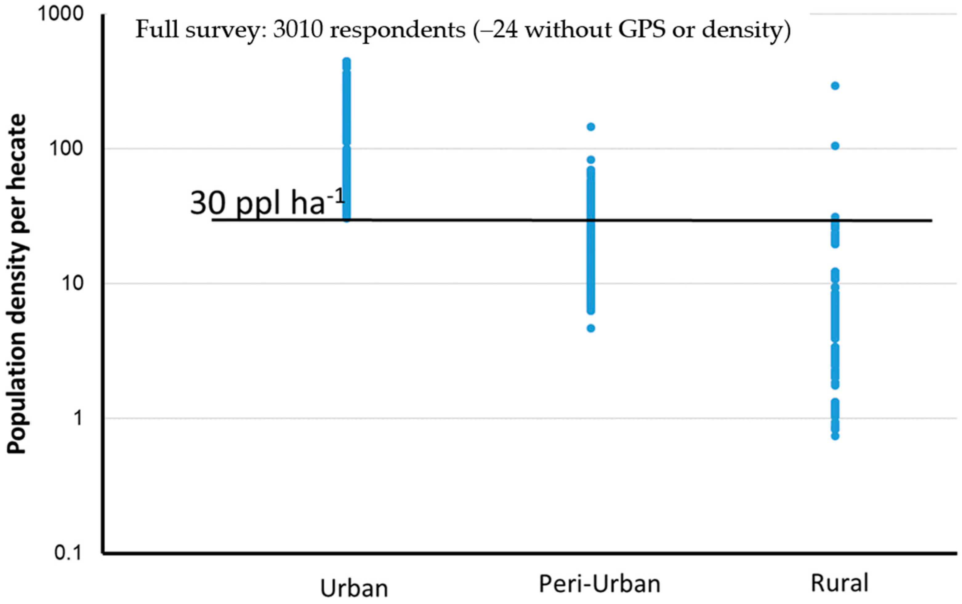 Land 10 00430 g0a1 Land 10 00430 g0a1