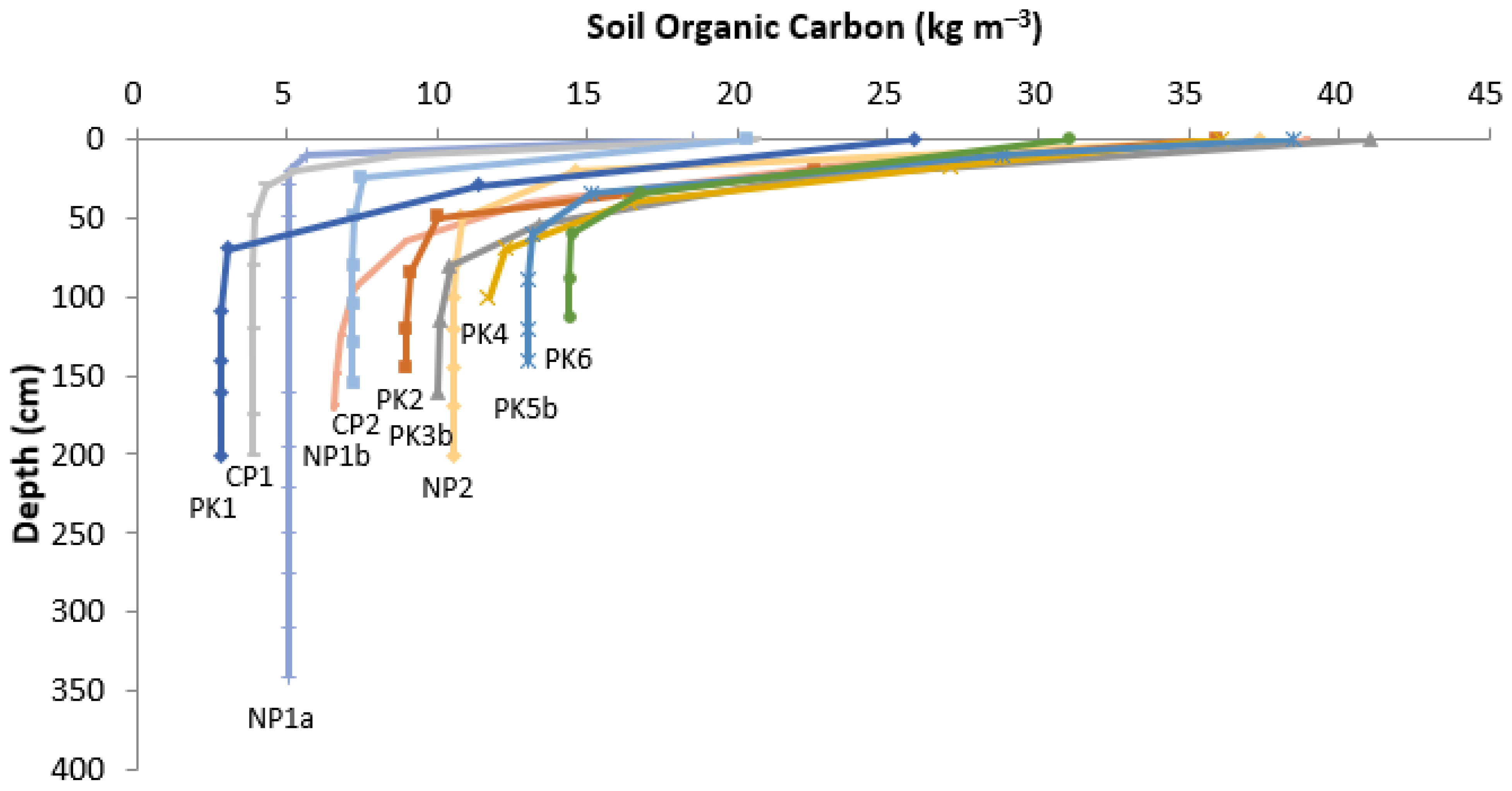 Land 10 00447 g003 Land 10 00447 g003