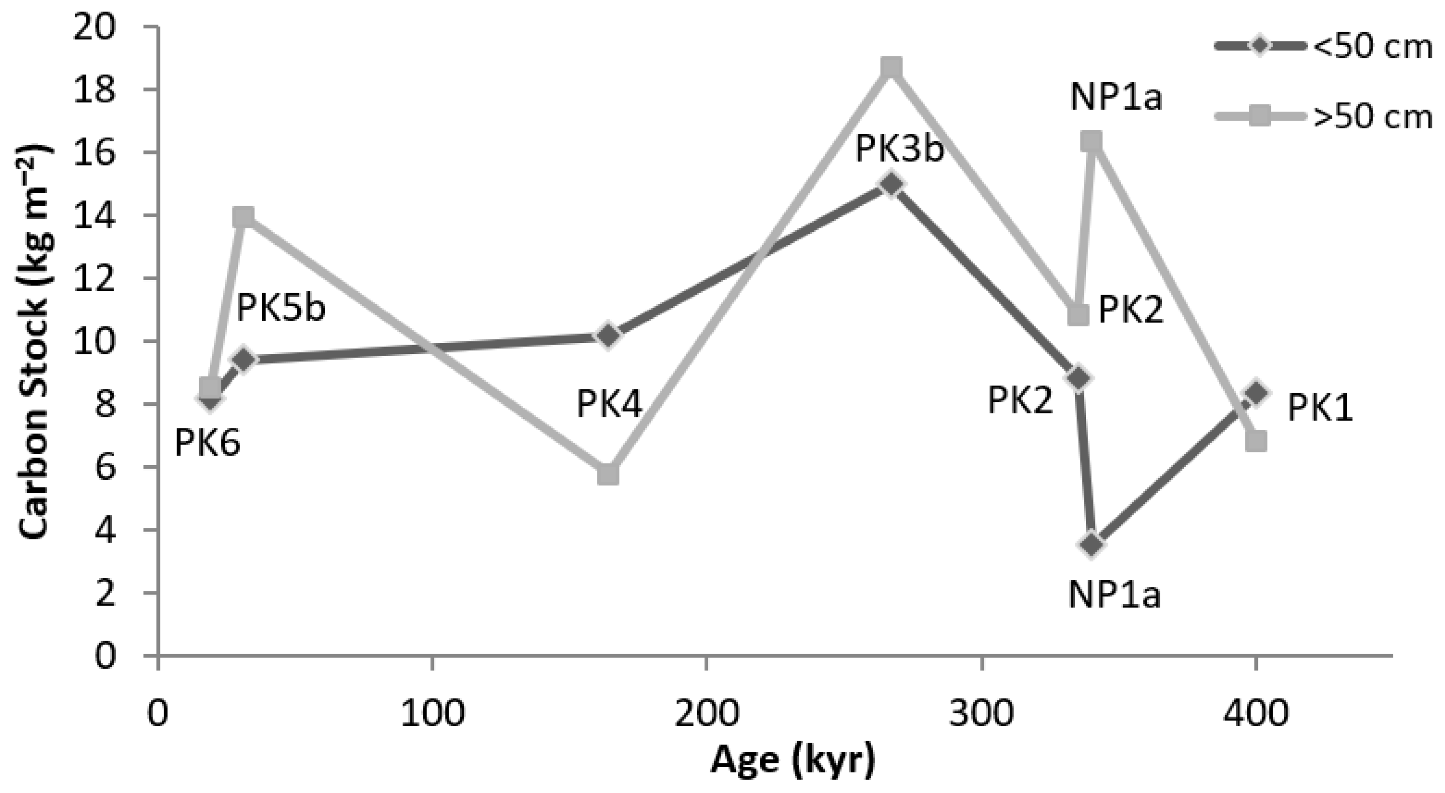 Land 10 00447 g004 Land 10 00447 g004