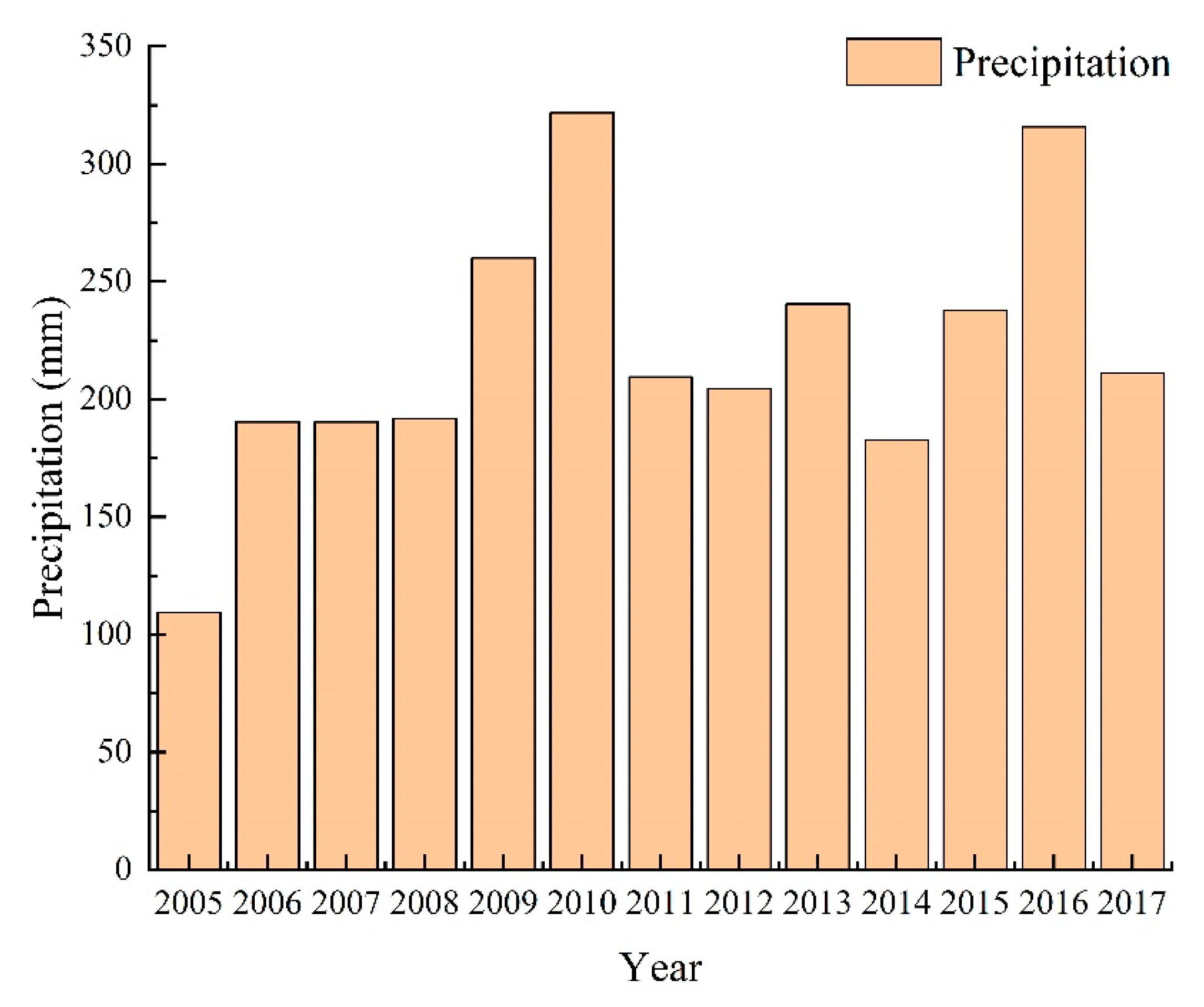 Land 10 00451 g002 Land 10 00451 g002