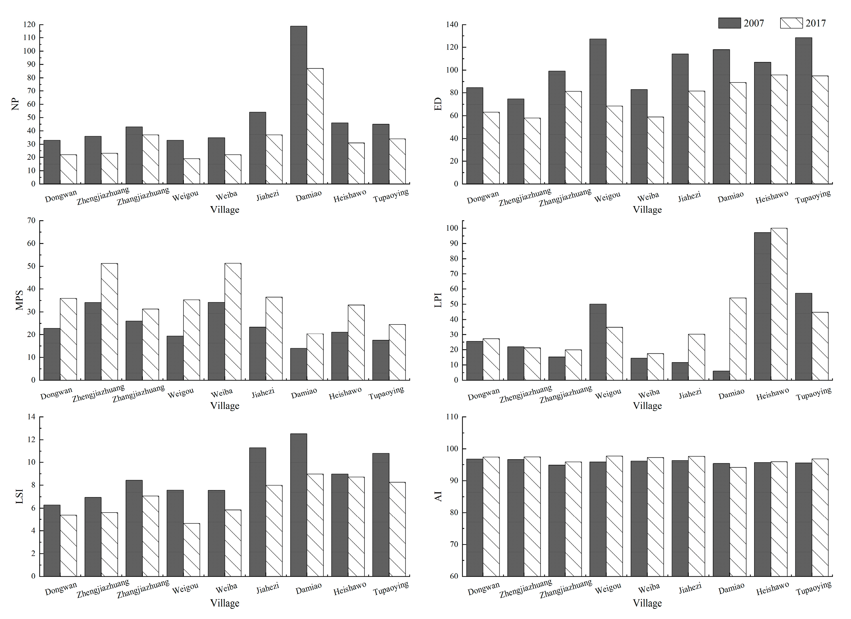 Land 10 00451 g005 Land 10 00451 g005