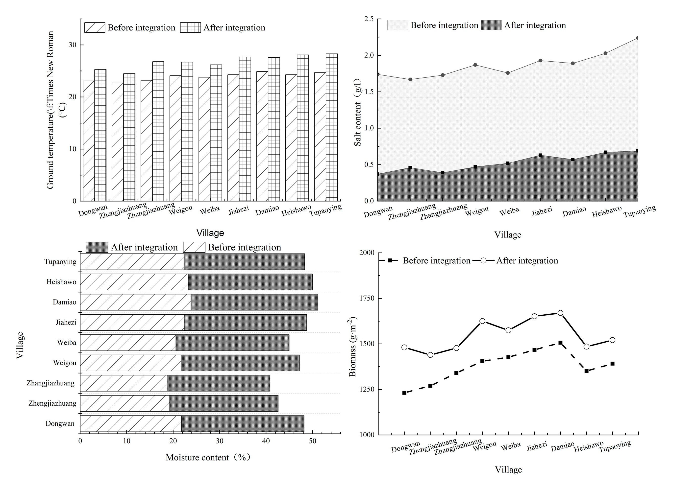 Land 10 00451 g006 Land 10 00451 g006