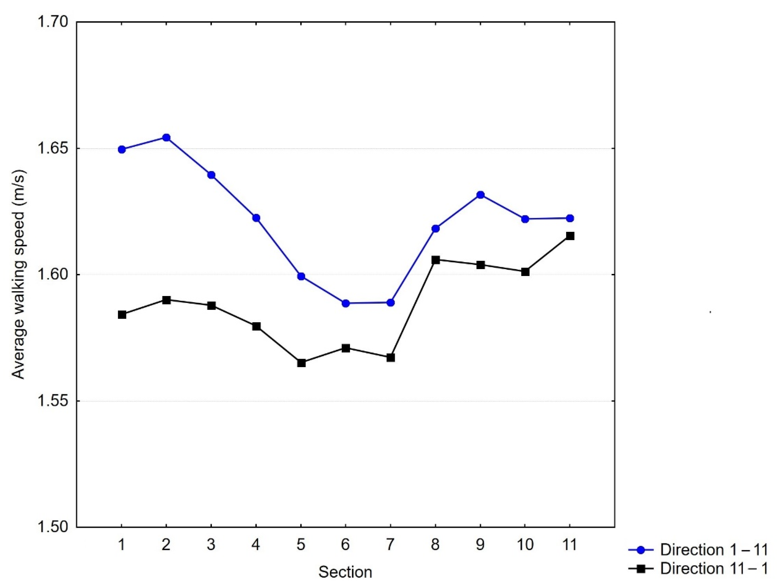 Land 10 00459 g002 Land 10 00459 g002