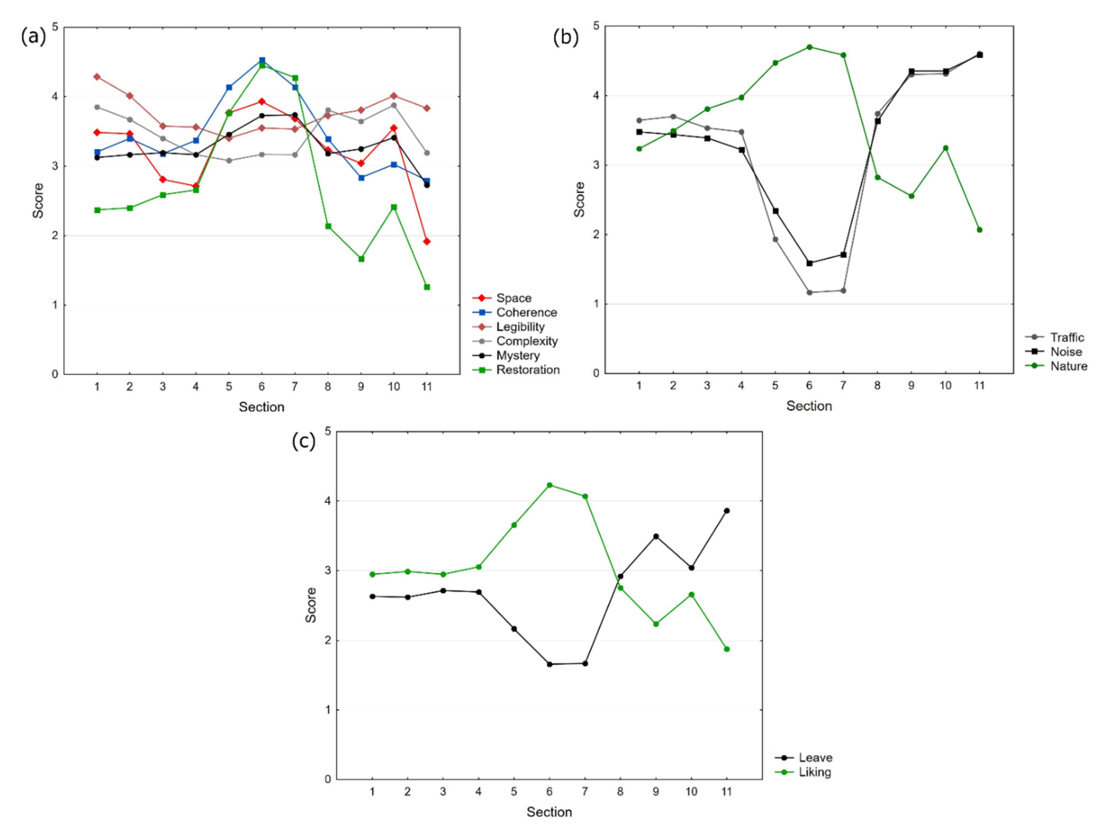 Land 10 00459 g003 Land 10 00459 g003